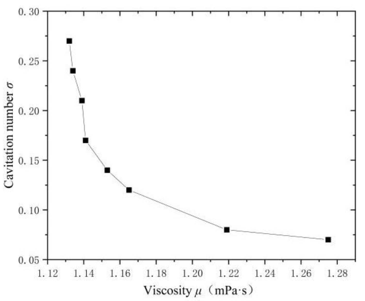 Preprints 151338 g003