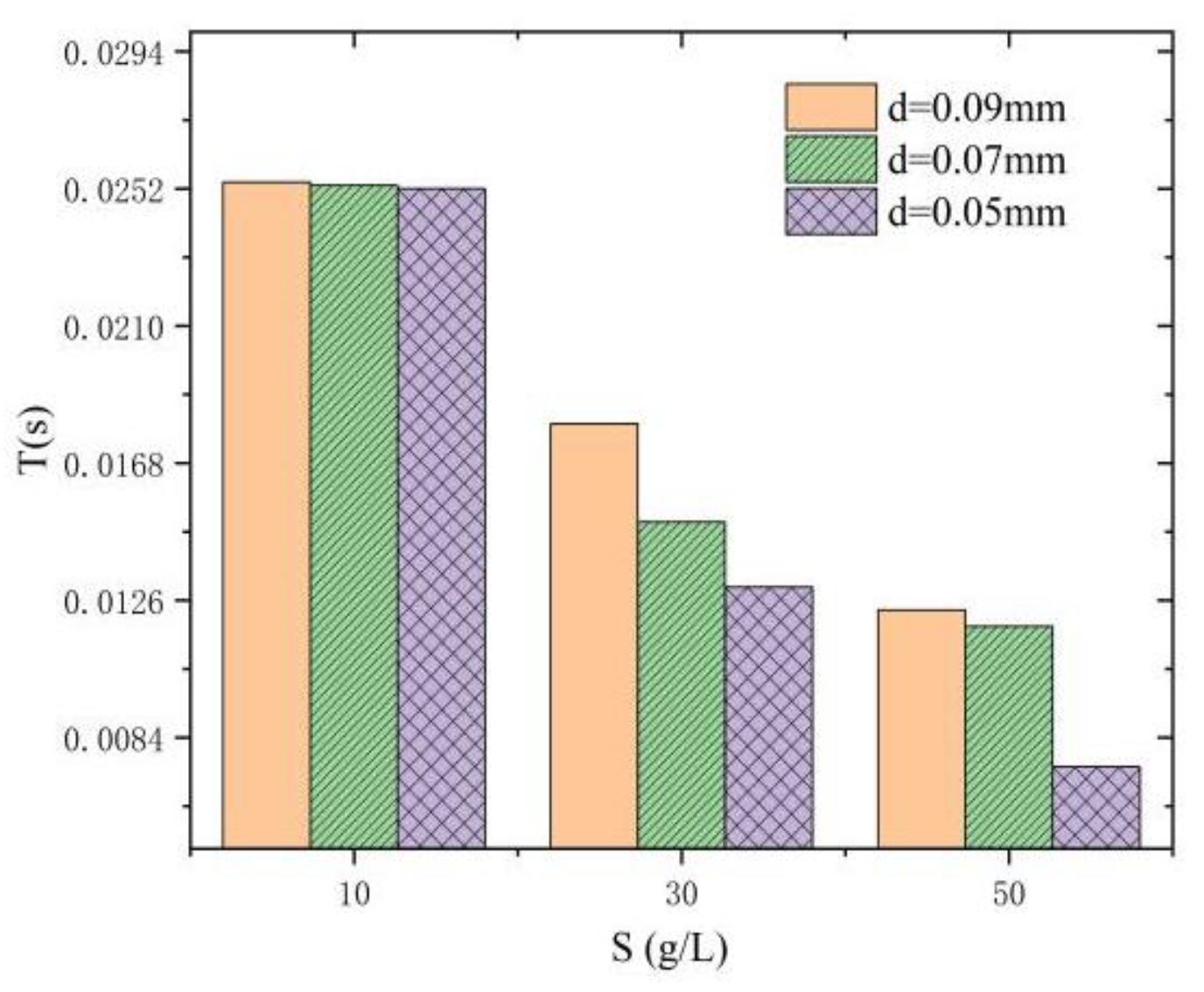 Preprints 151338 g006