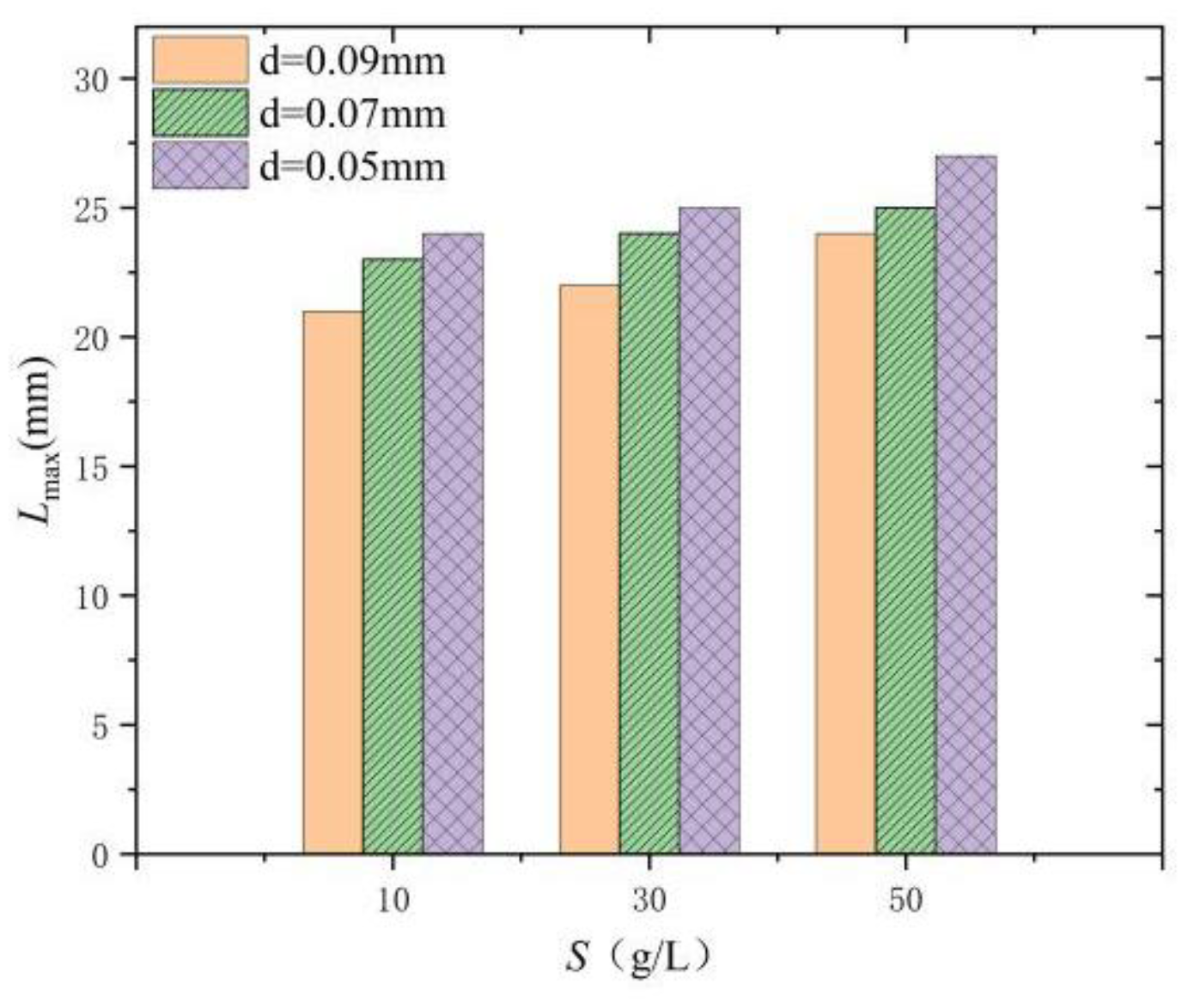 Preprints 151338 g007