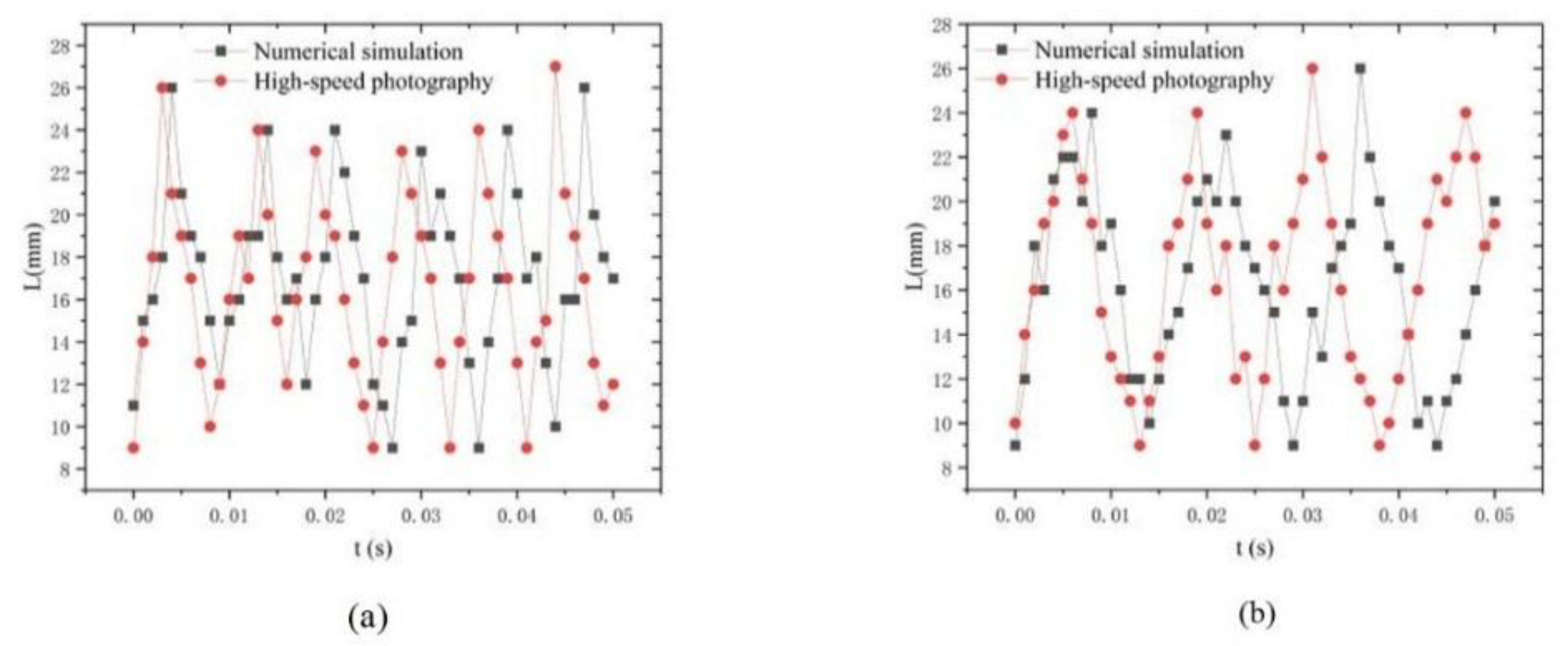 Preprints 151338 g010