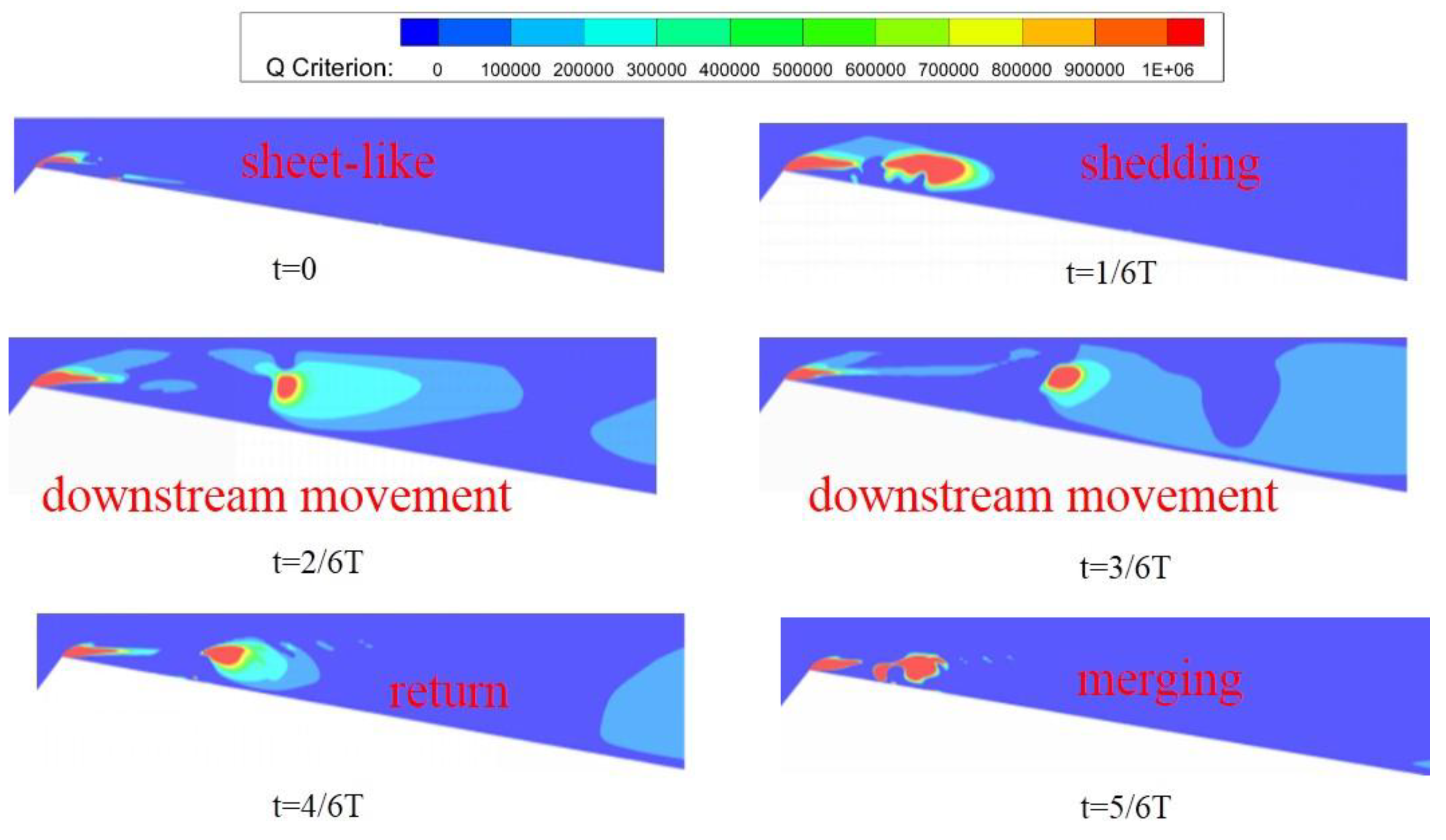 Preprints 151338 g014