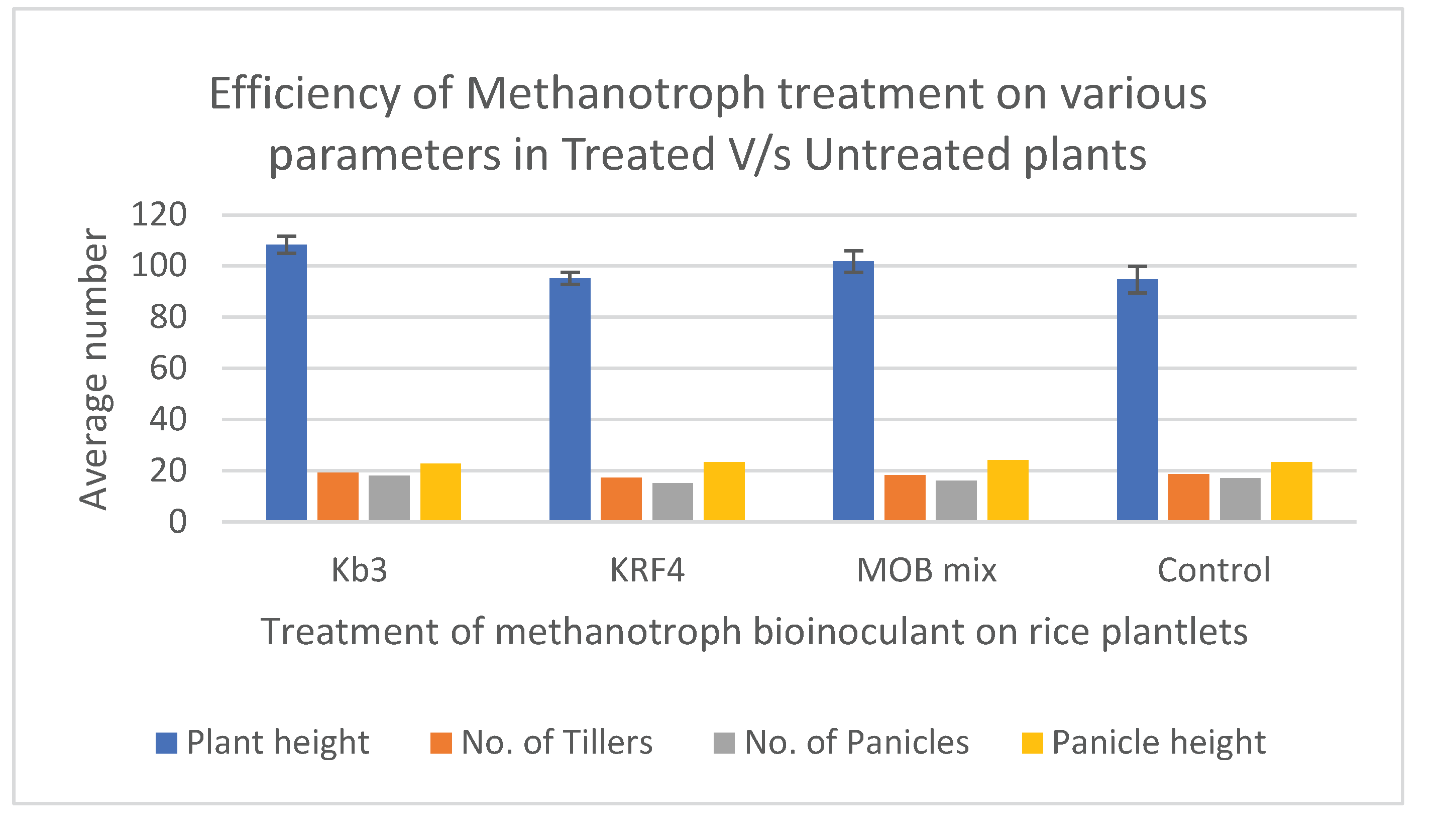 Preprints 160553 g003a