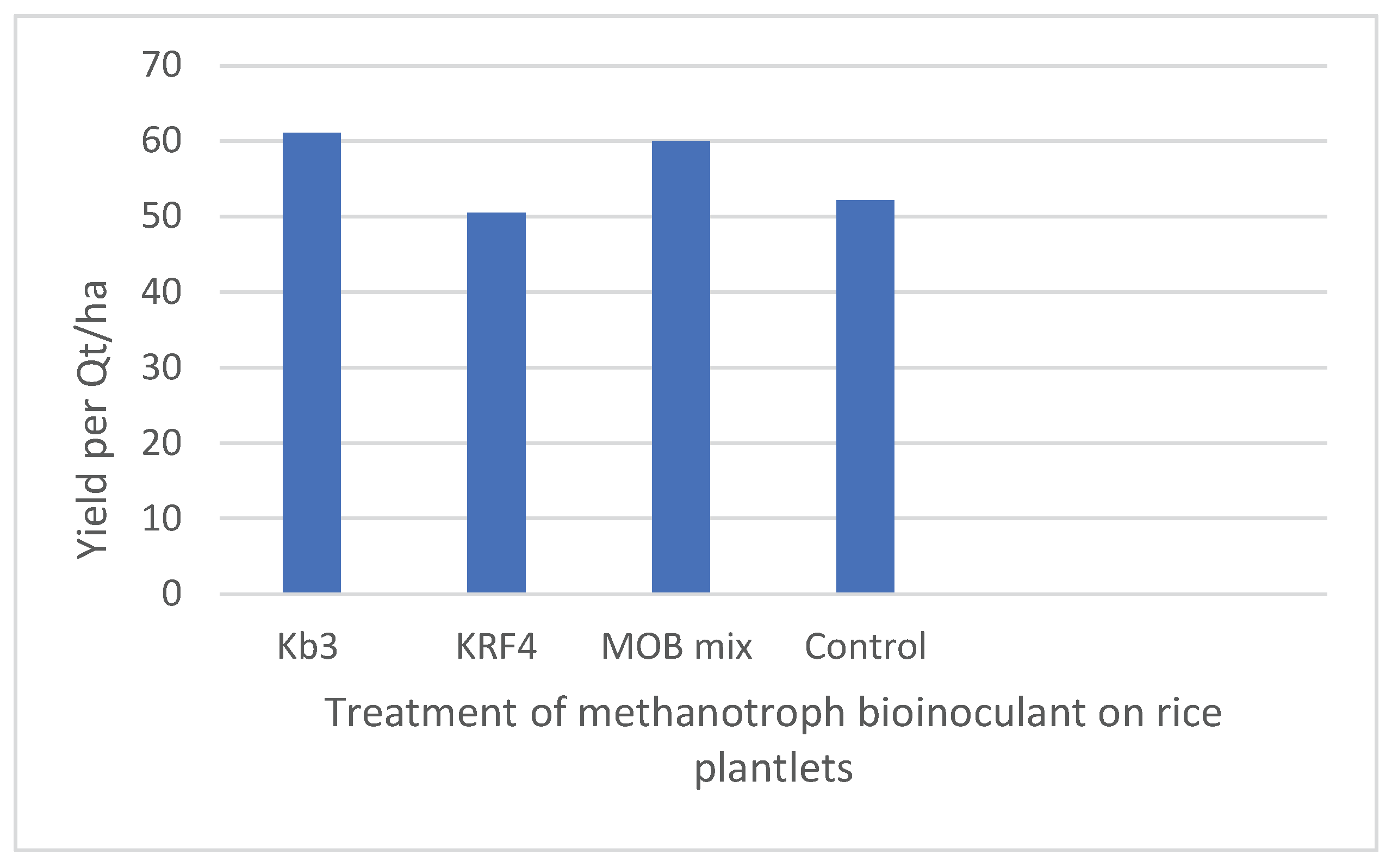 Preprints 160553 g003b