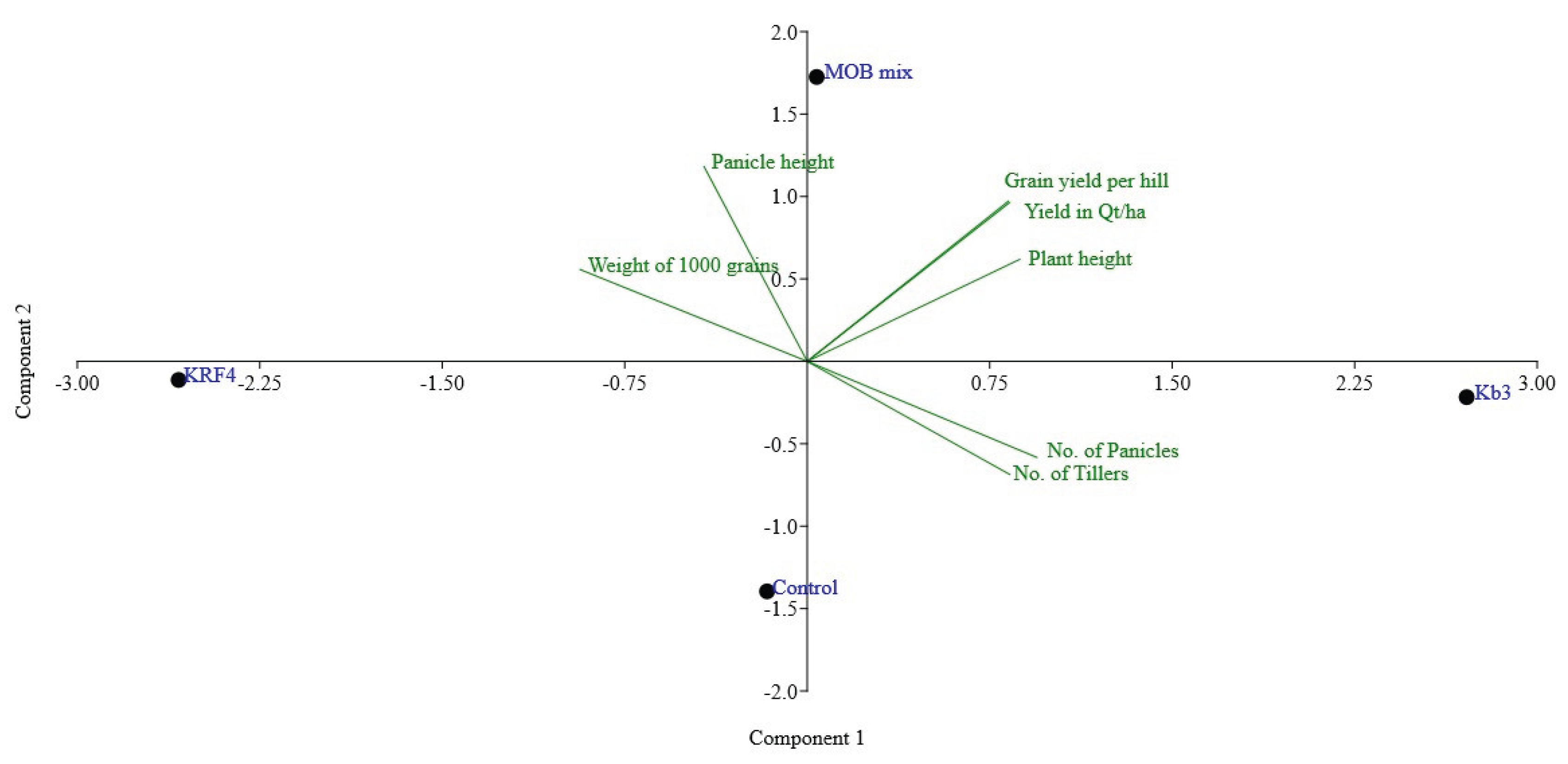 Preprints 160553 g004