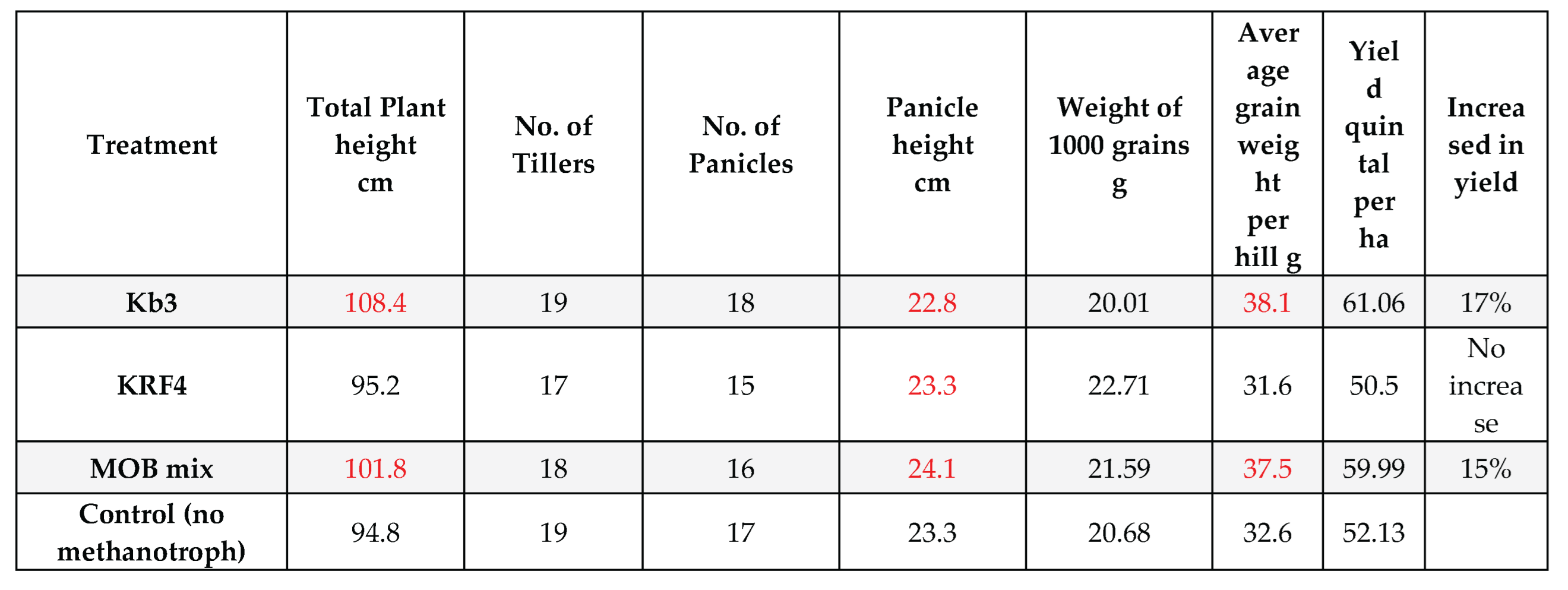 Preprints 160553 i001