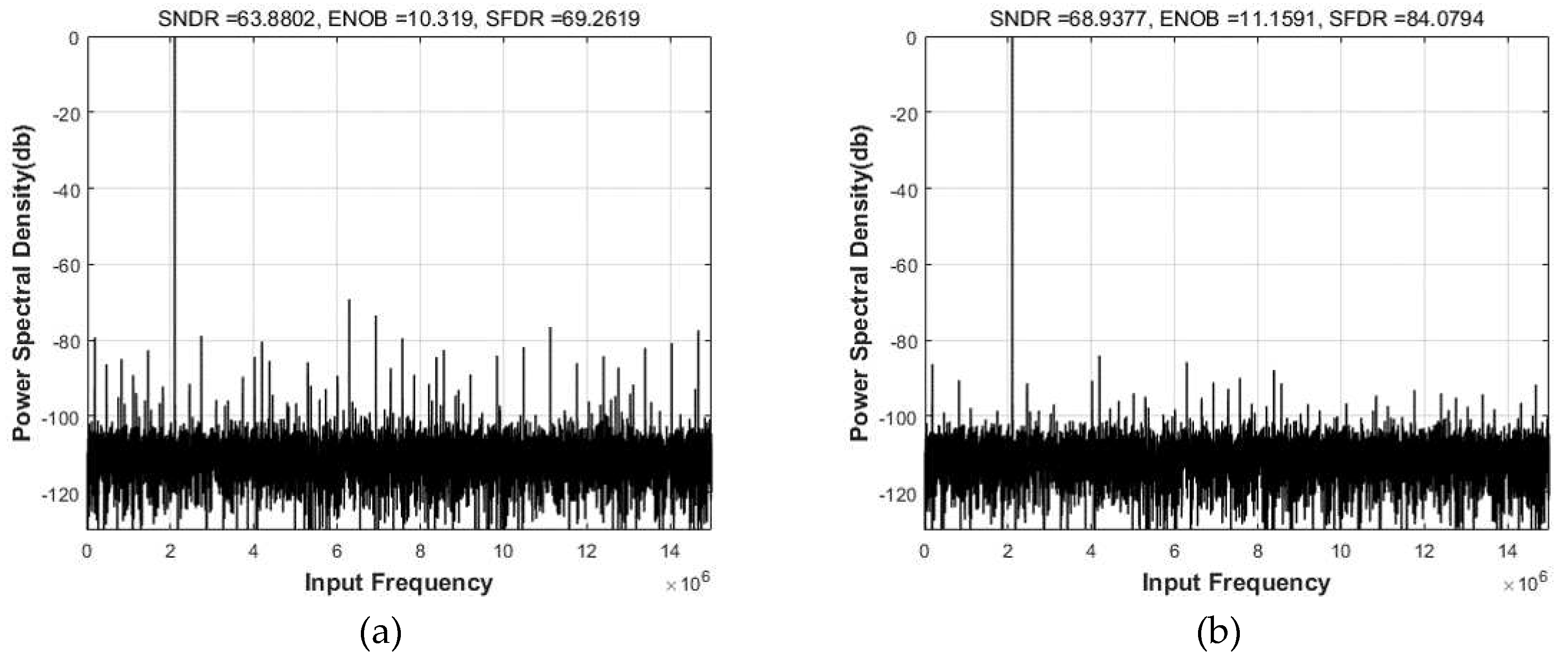Preprints 87248 g011a