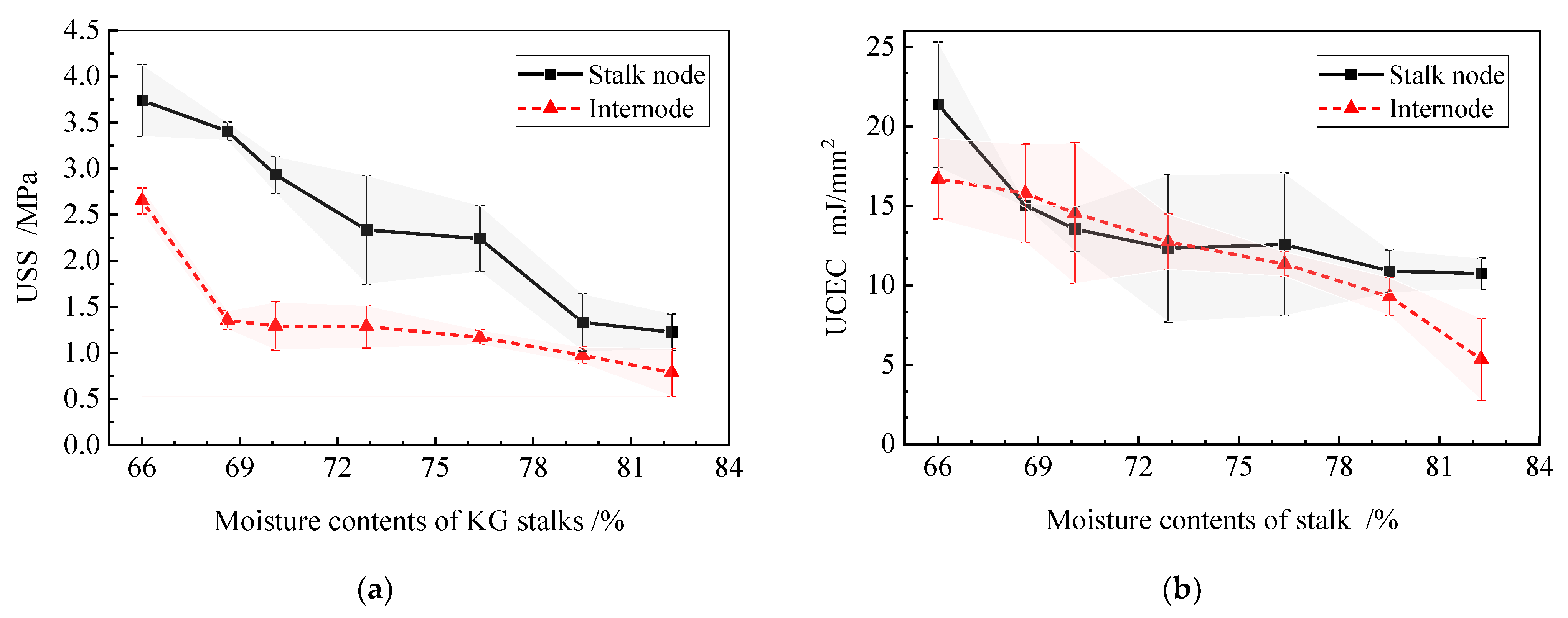 Preprints 108940 g008