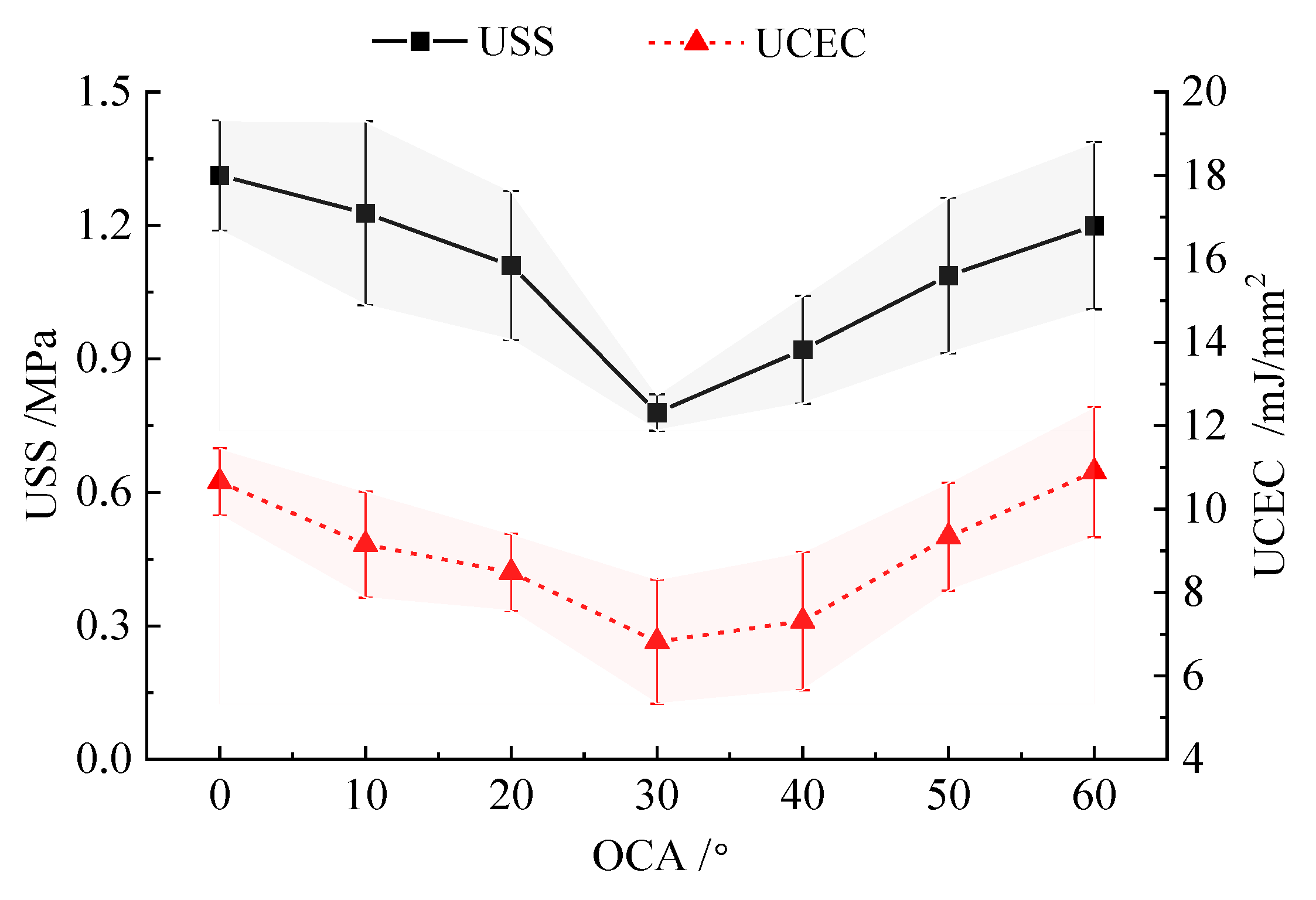 Preprints 108940 g012