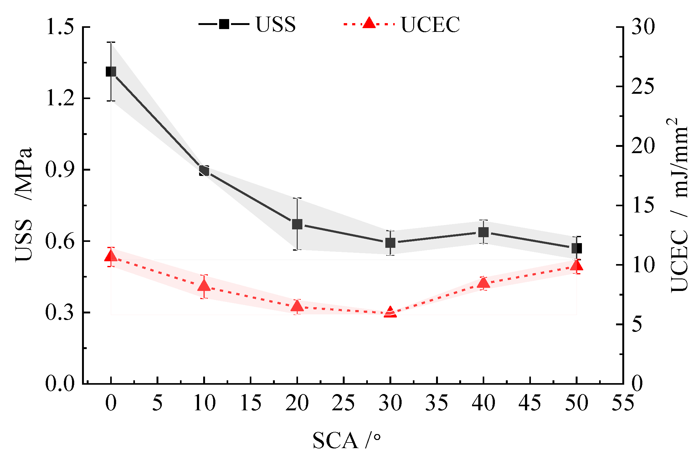 Preprints 108940 g015