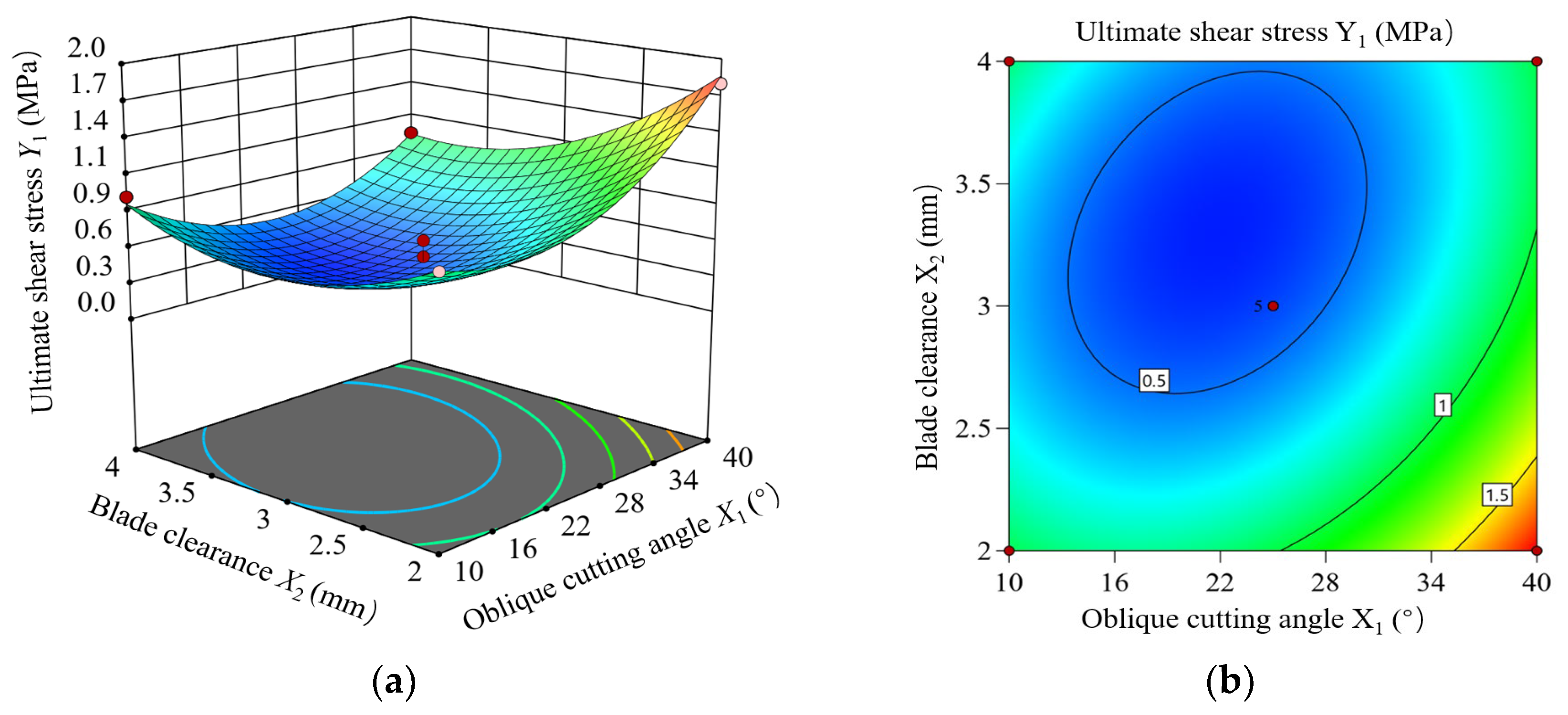 Preprints 108940 g017