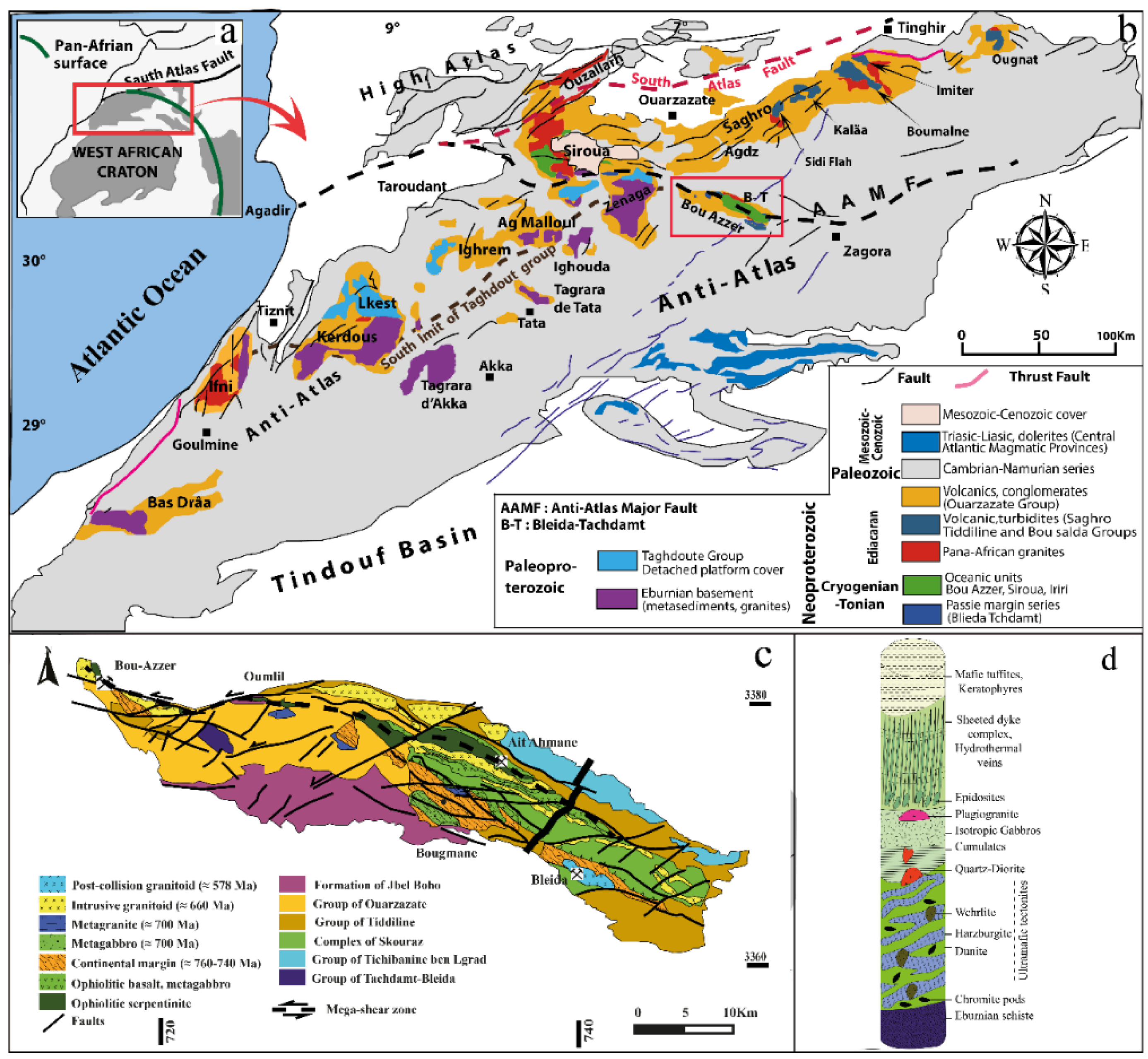 Preprints 179916 g001