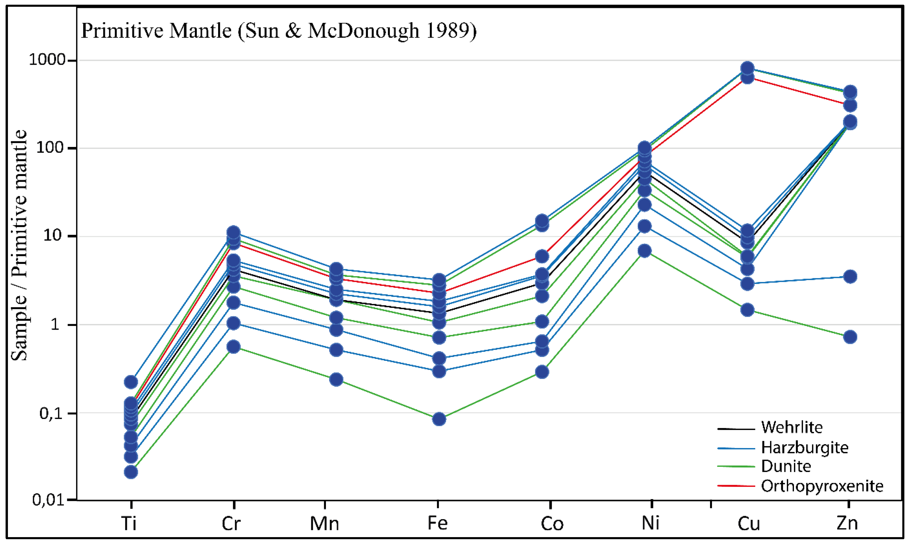 Preprints 179916 g007