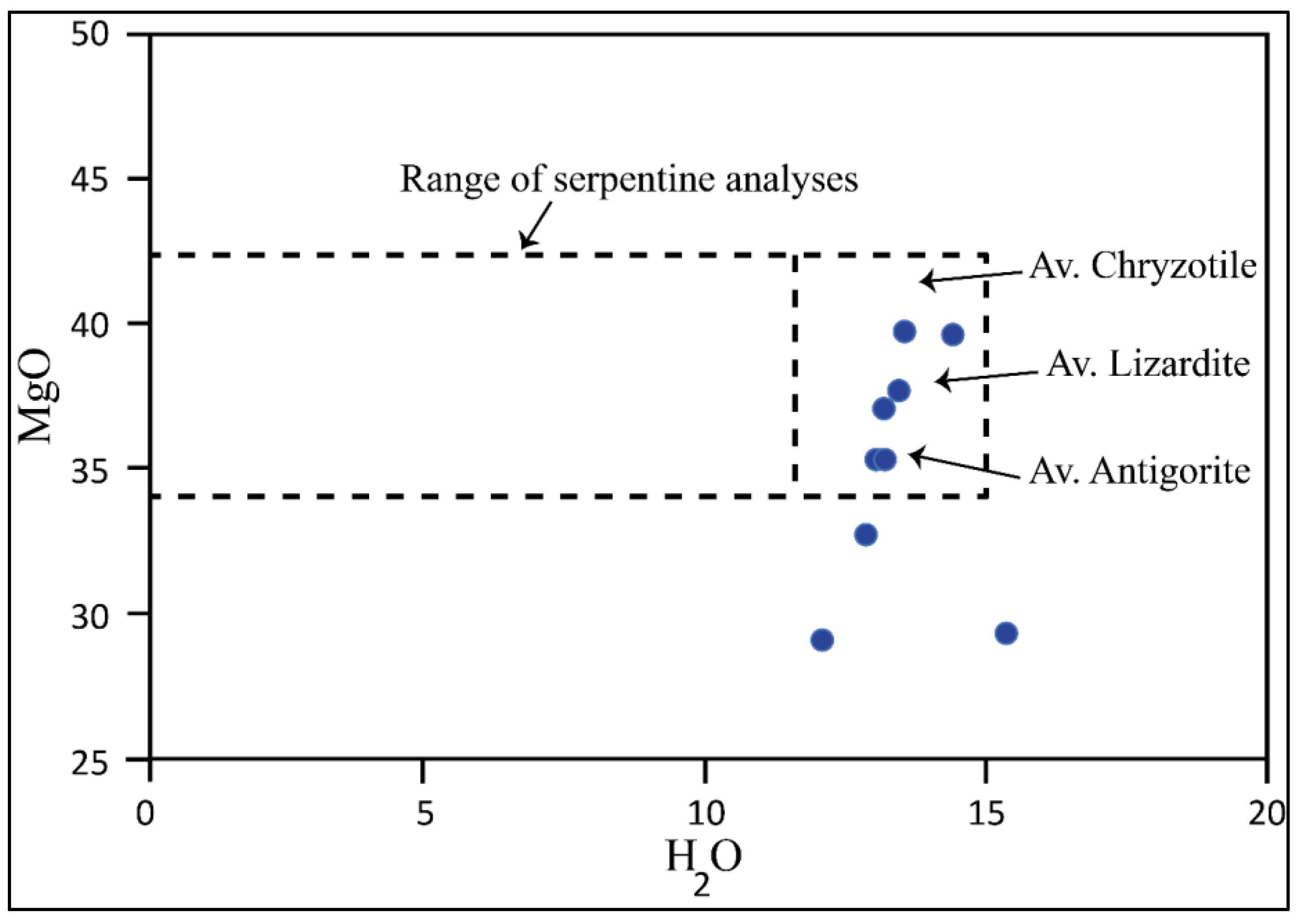 Preprints 179916 g008