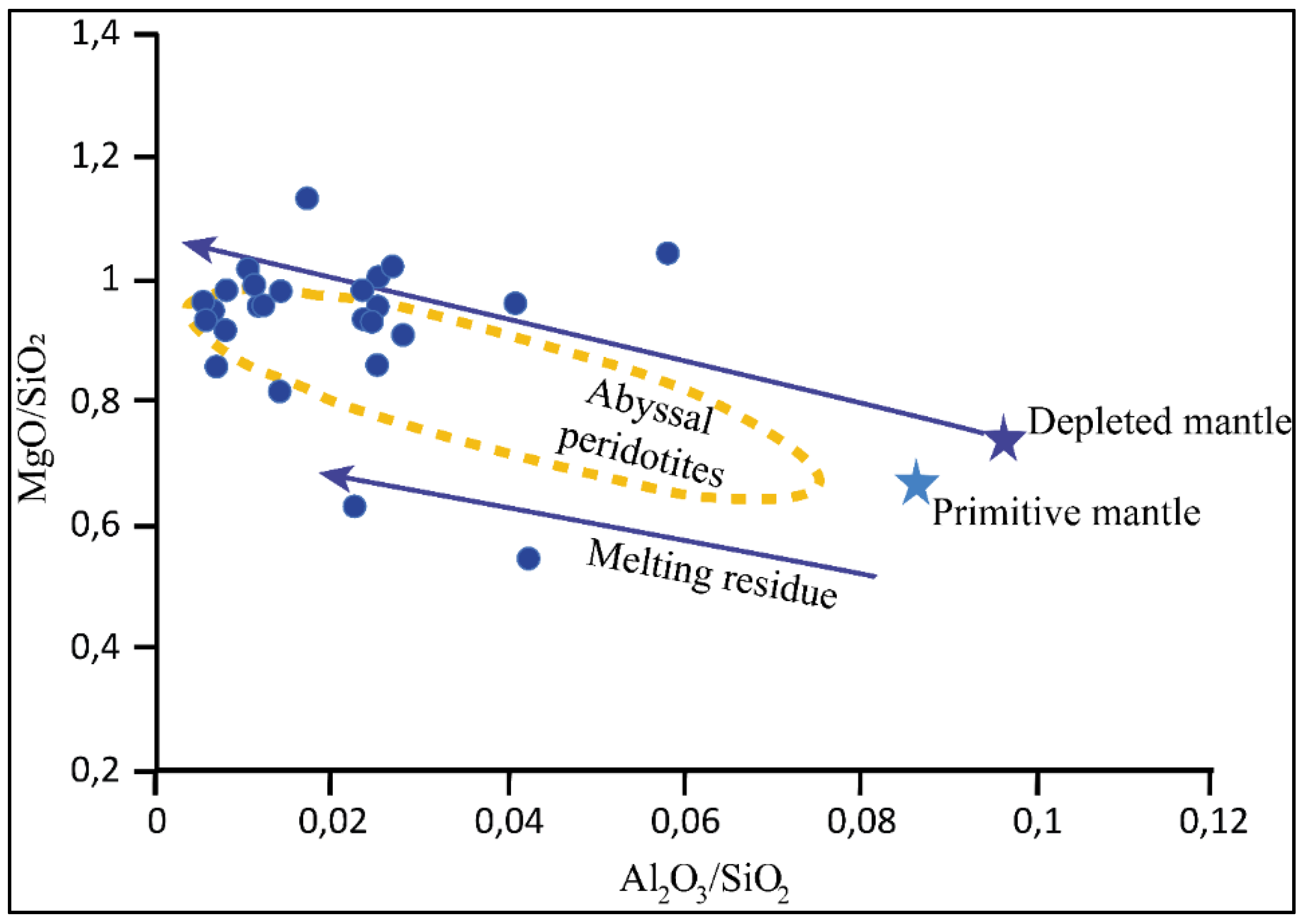 Preprints 179916 g009