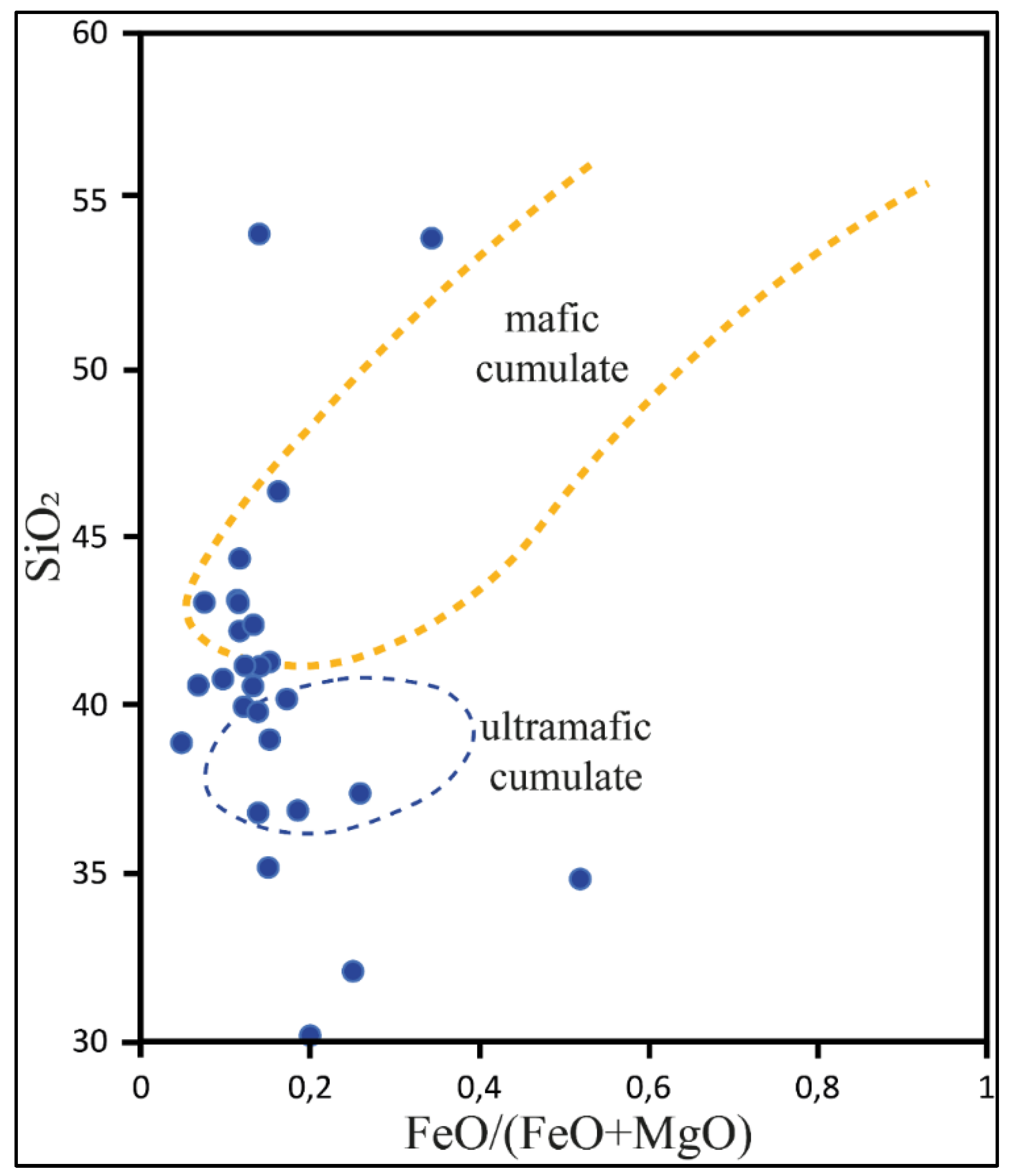 Preprints 179916 g015