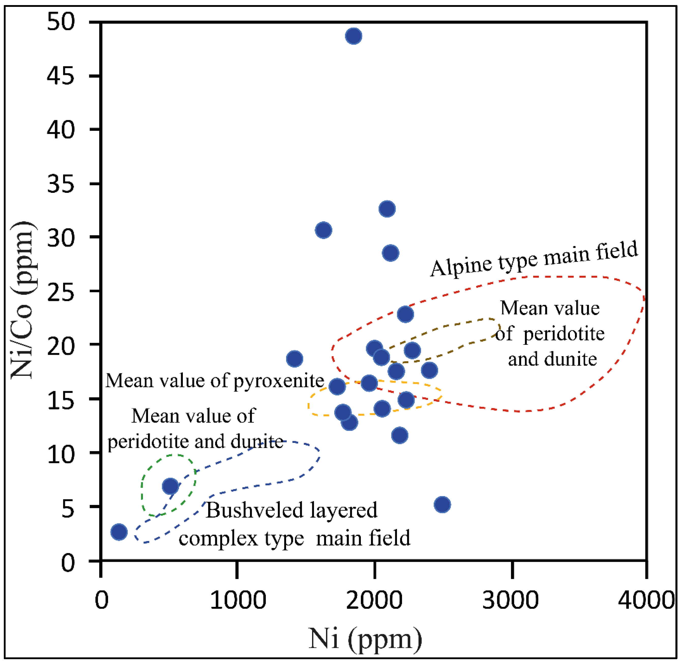 Preprints 179916 g019
