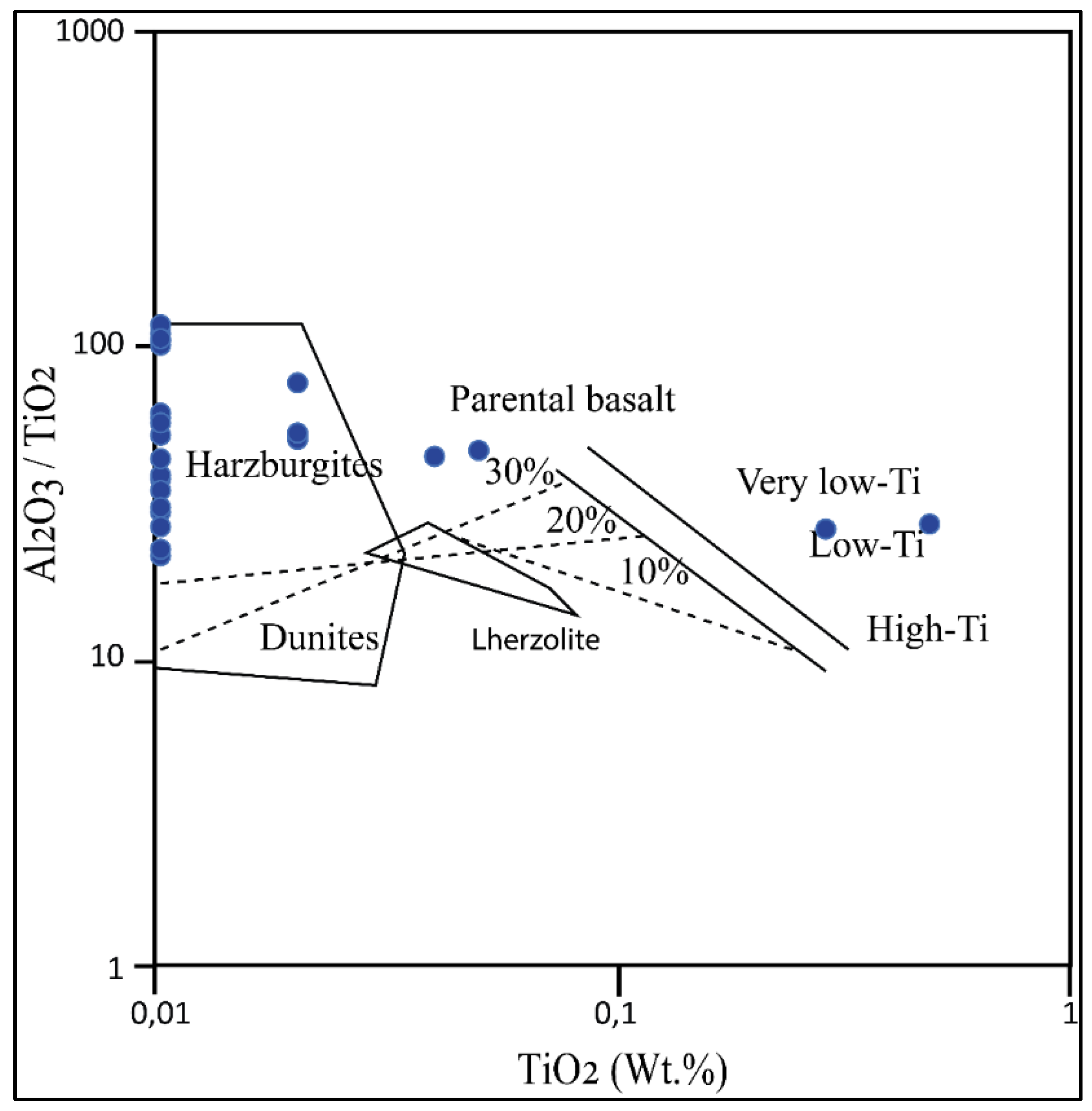 Preprints 179916 g021
