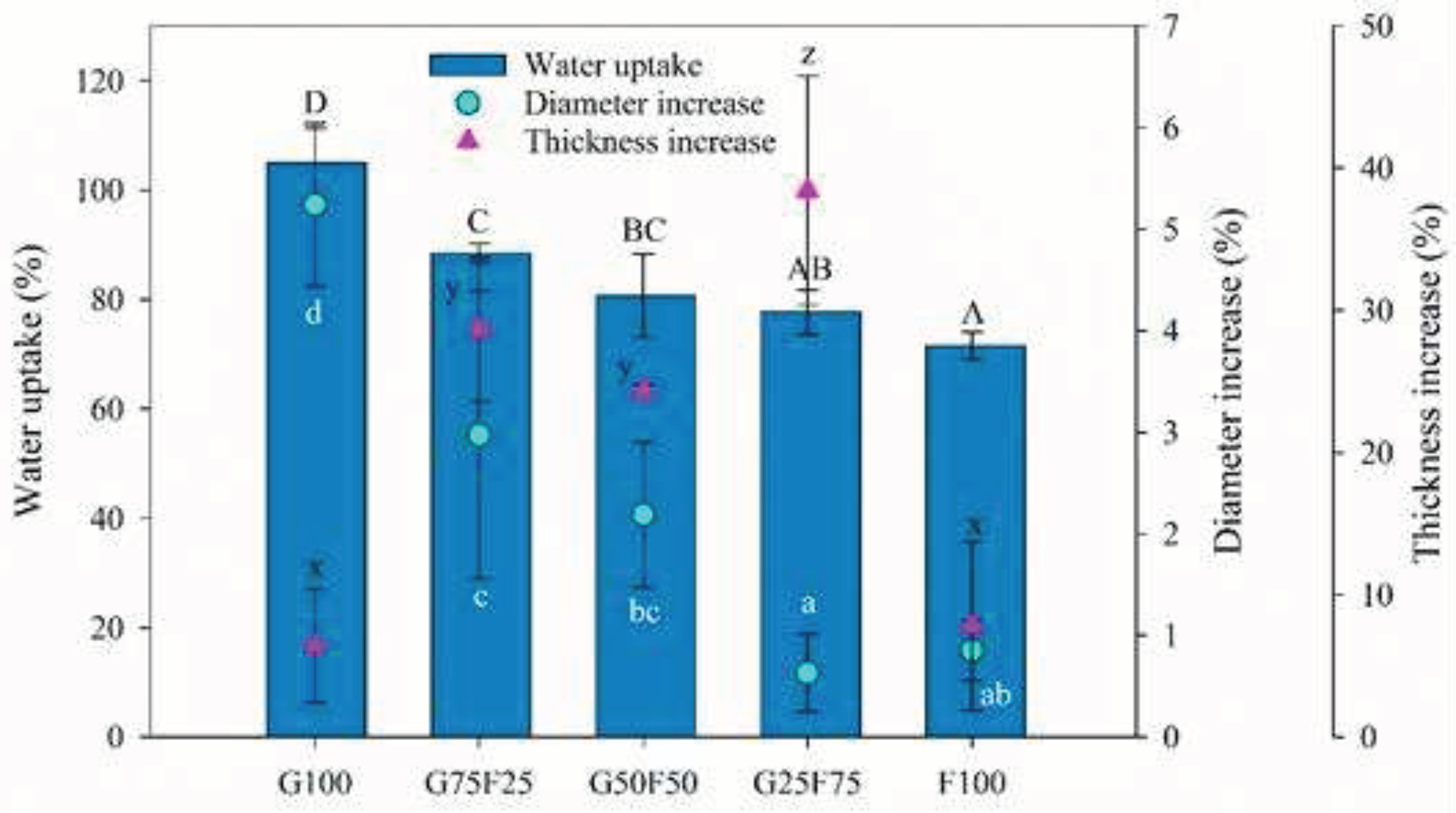 Preprints 86864 g003