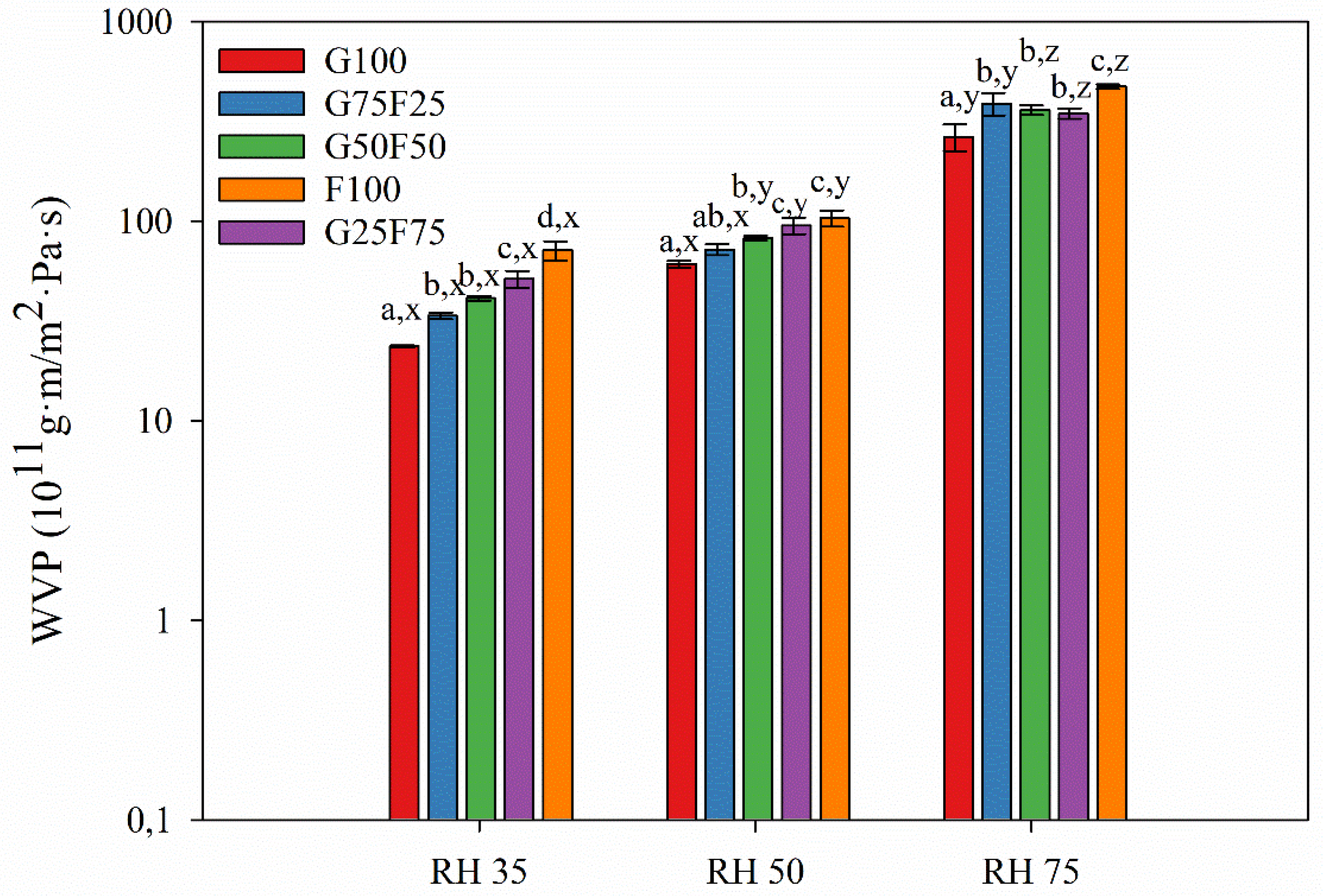 Preprints 86864 g006