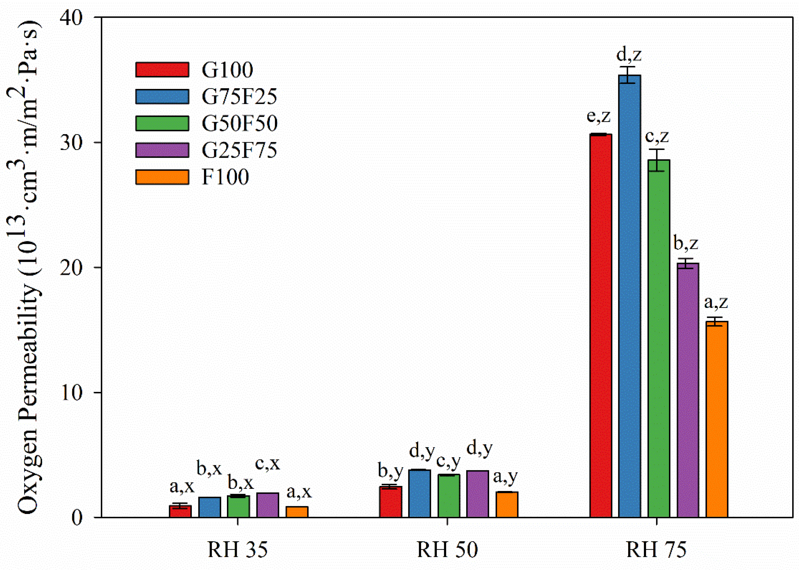 Preprints 86864 g007