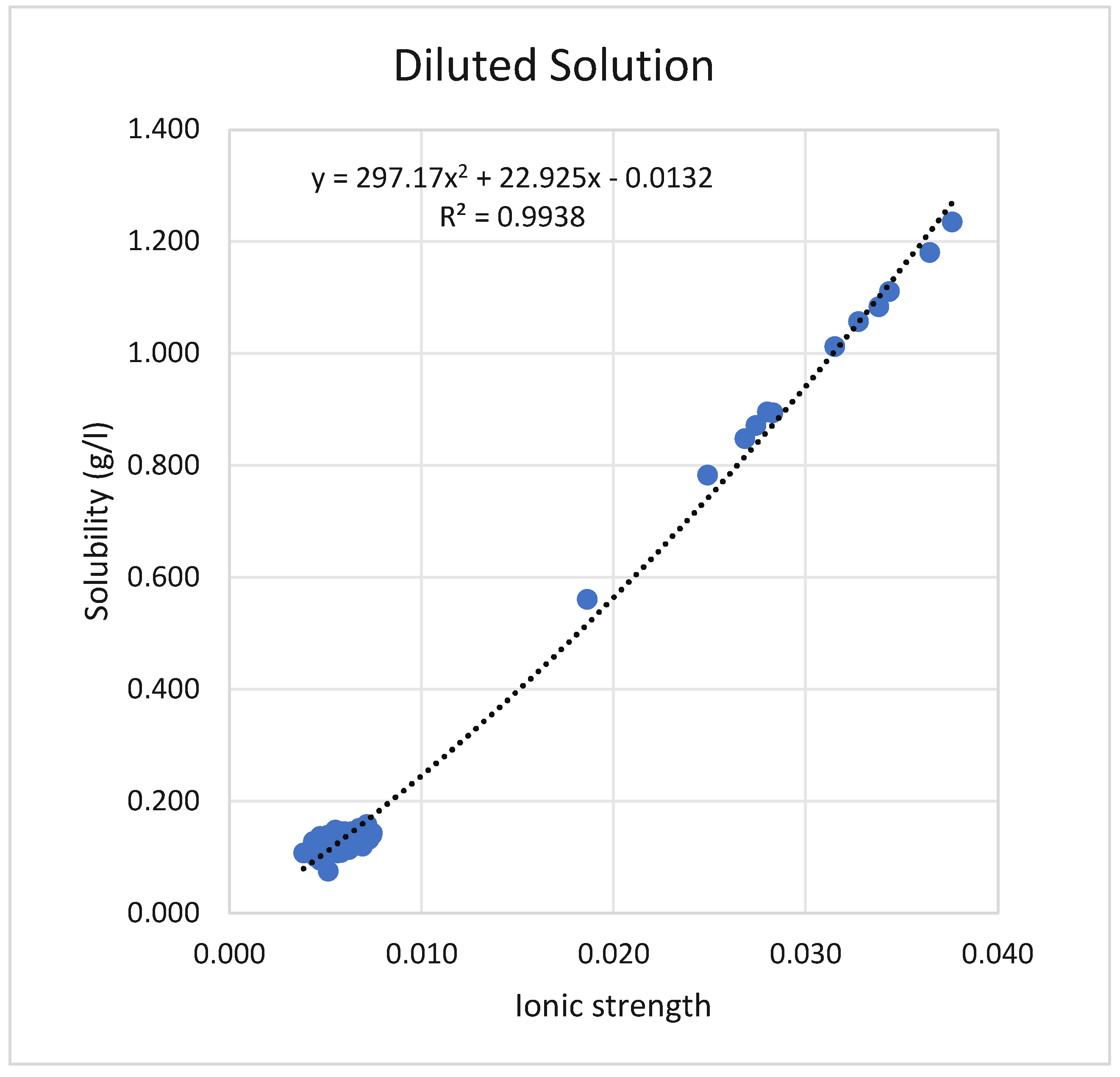 Preprints 188629 g001