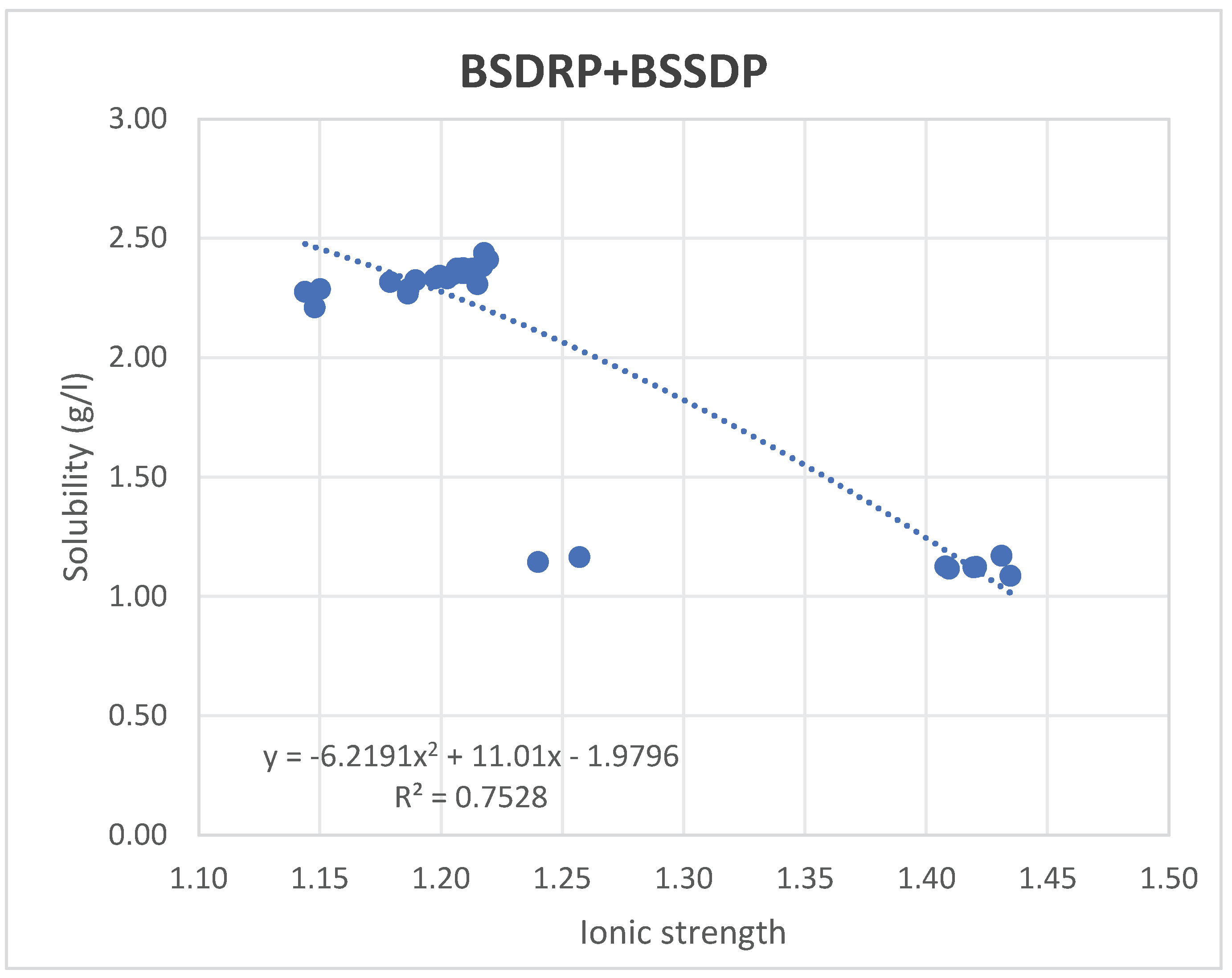 Preprints 188629 g002