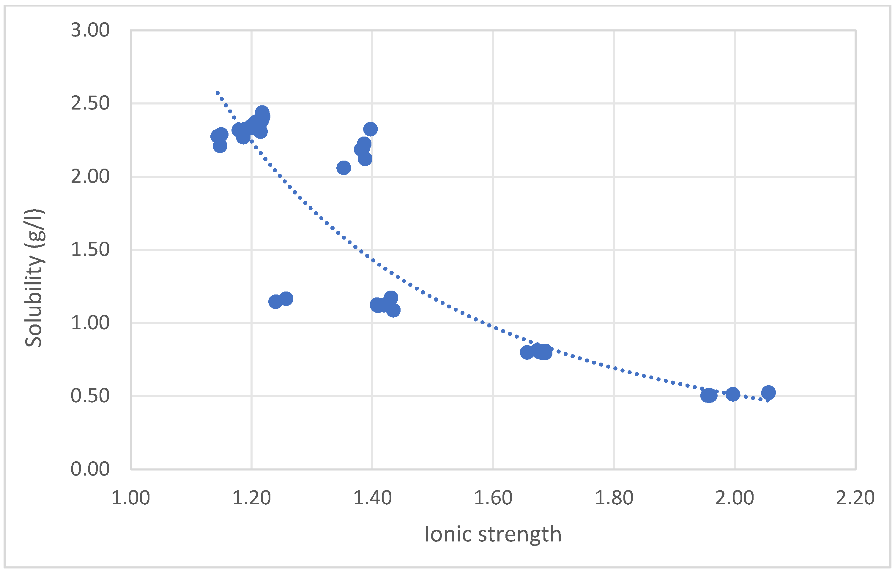 Preprints 188629 g003