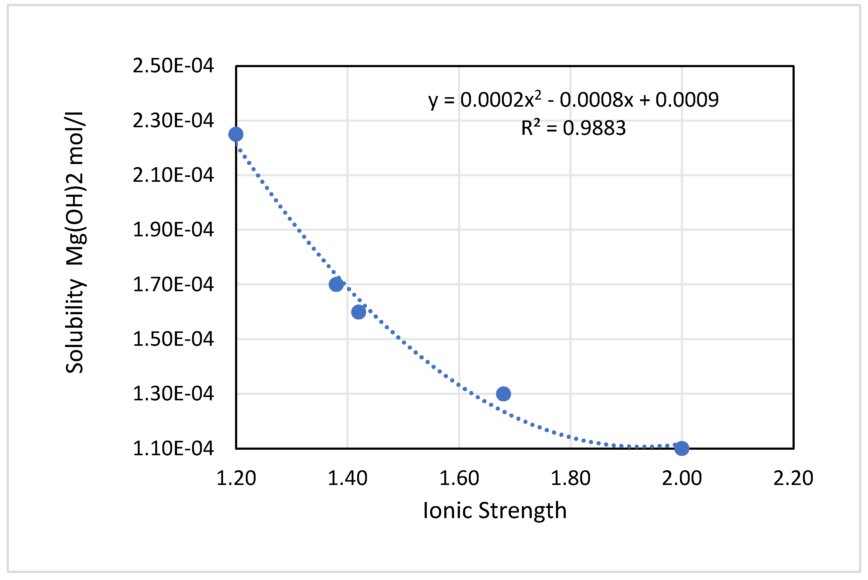 Preprints 188629 g004