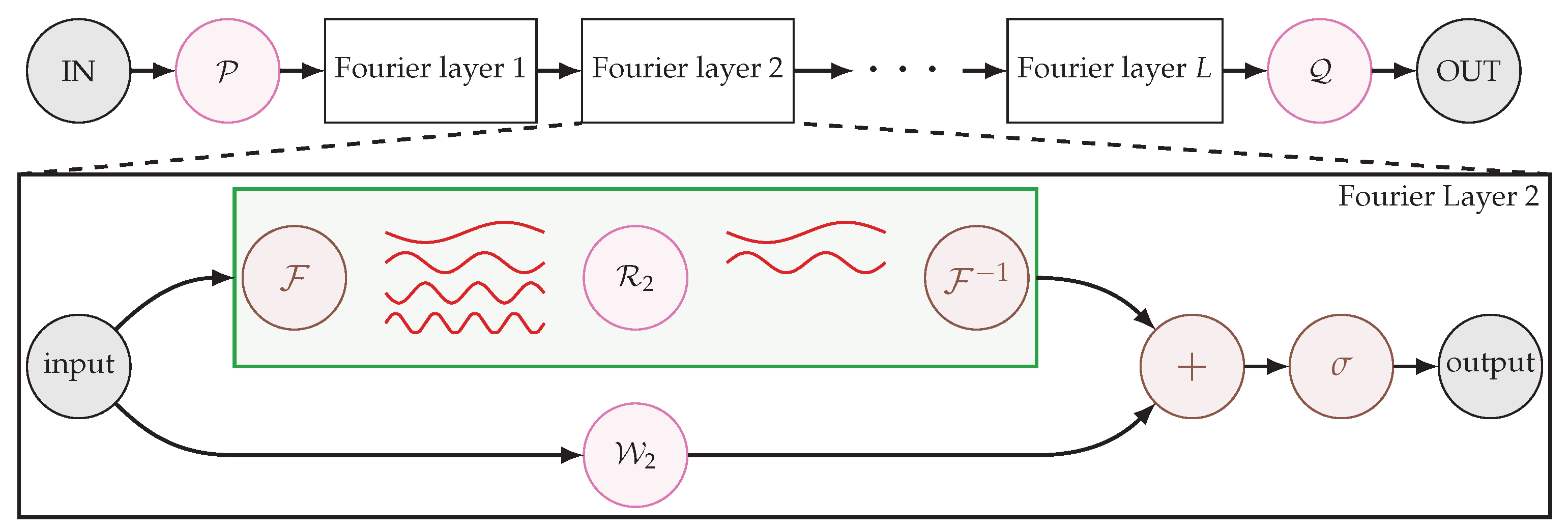 Preprints 101981 g002