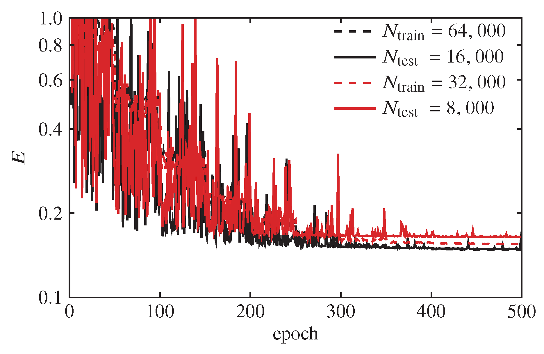 Preprints 101981 g004