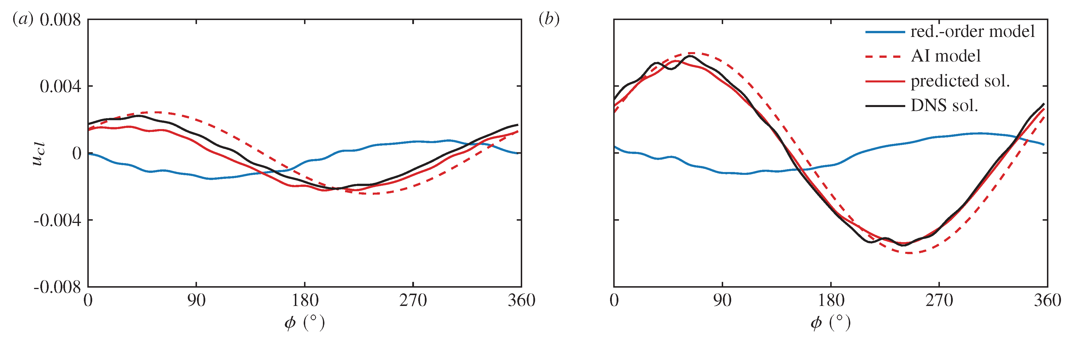 Preprints 101981 g005