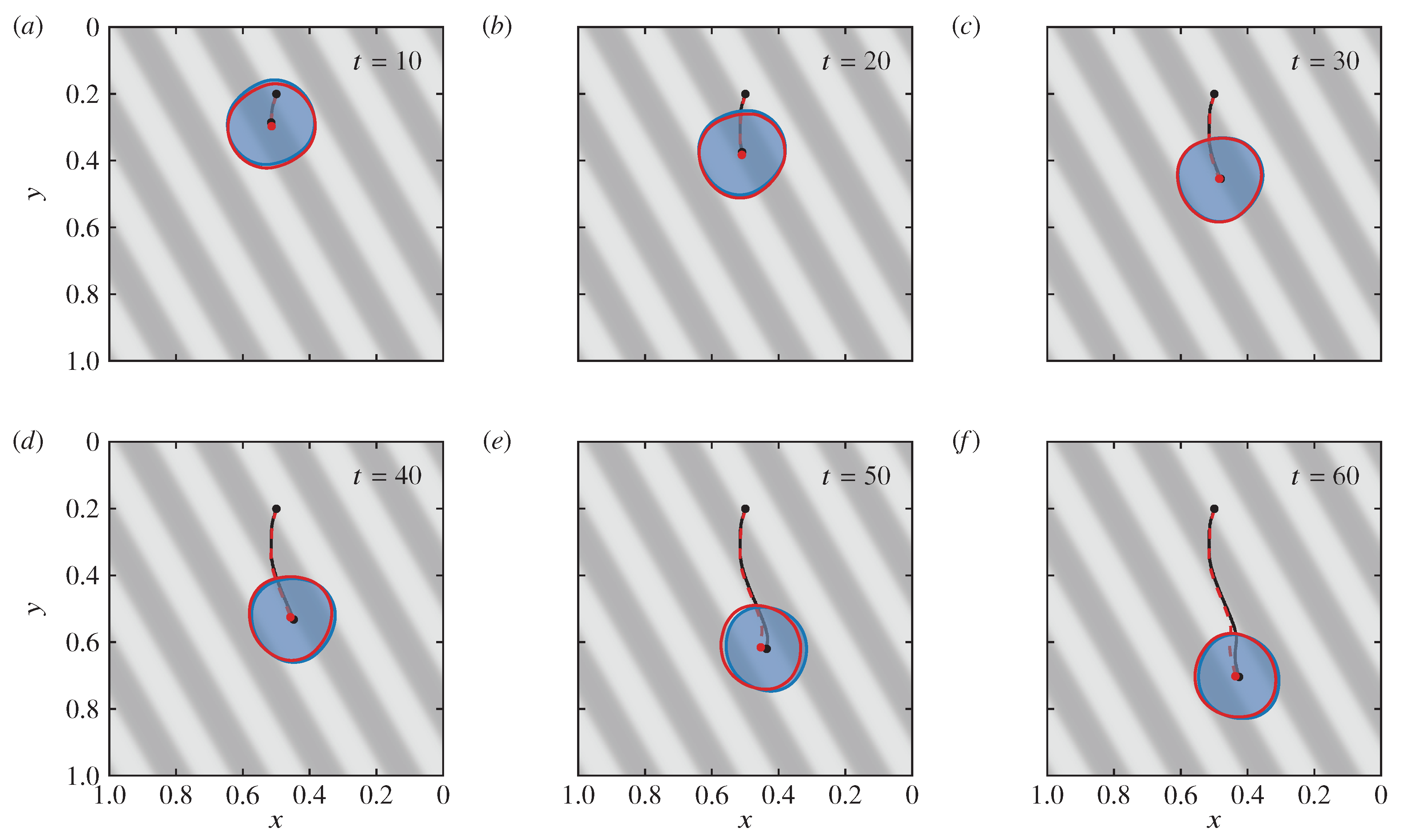 Preprints 101981 g007