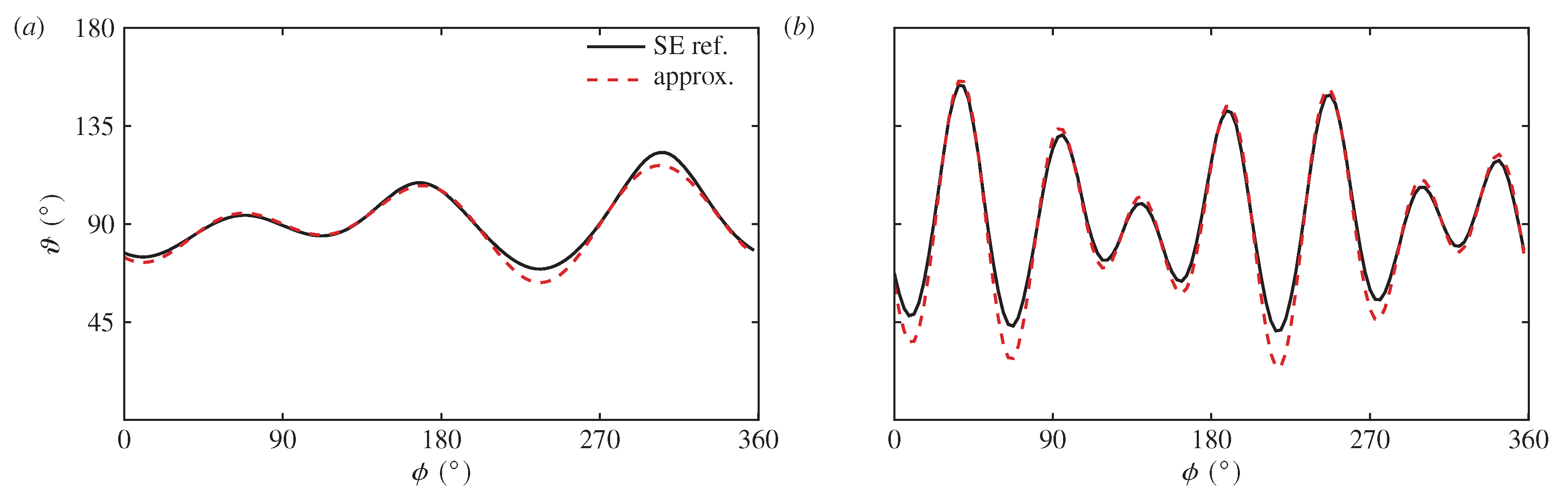 Preprints 101981 g0a2