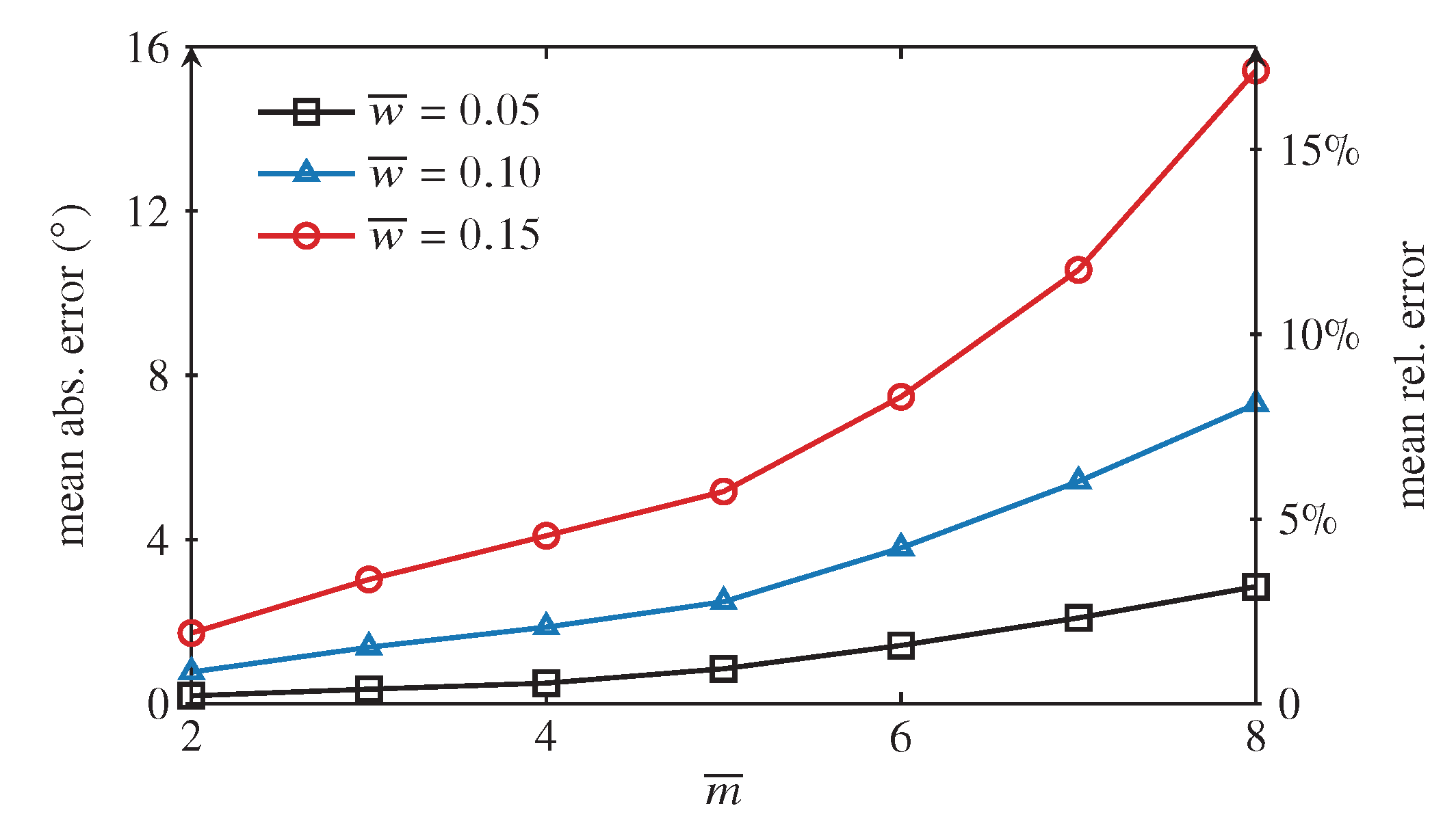 Preprints 101981 g0a3