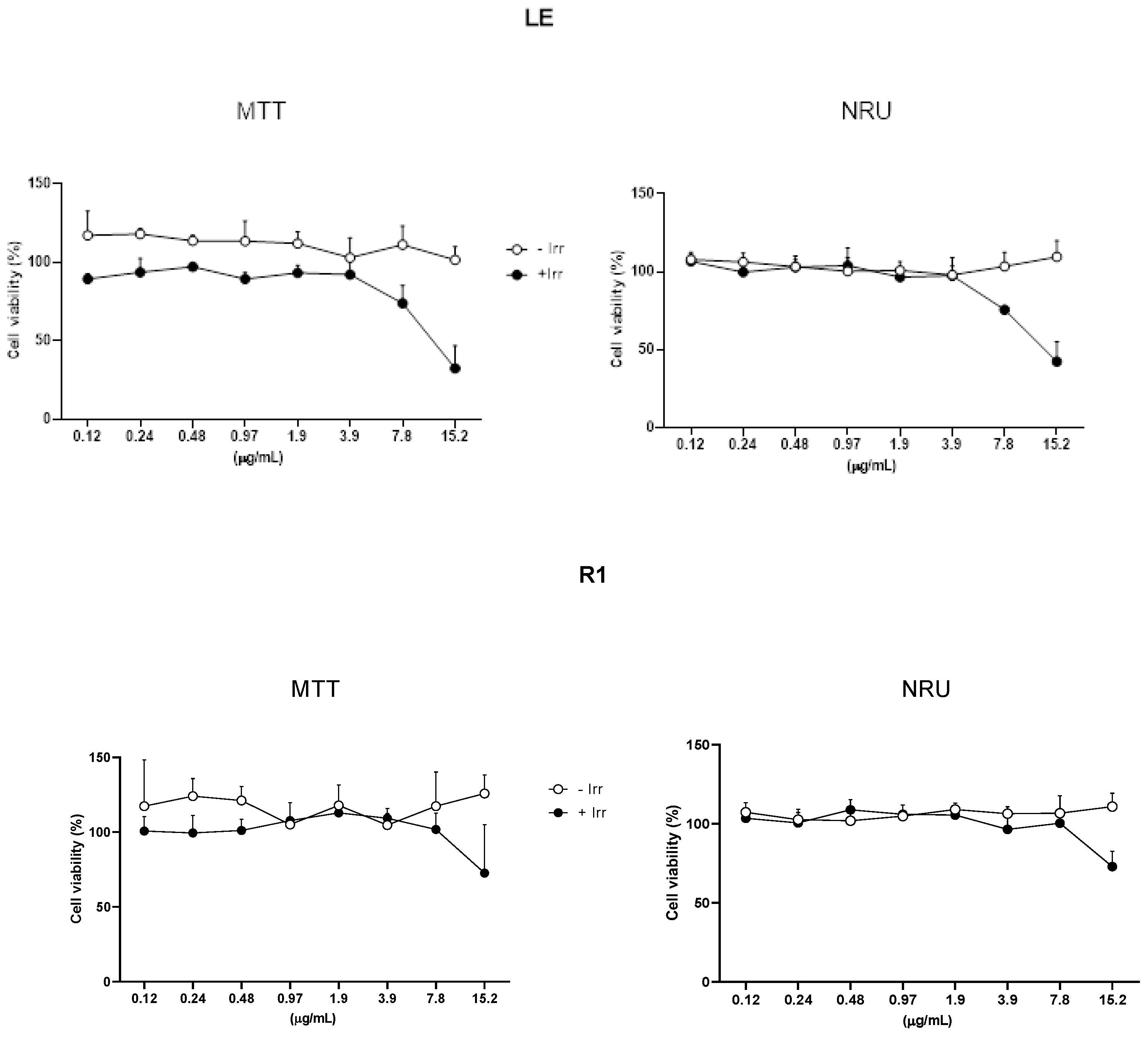 Preprints 150587 g001