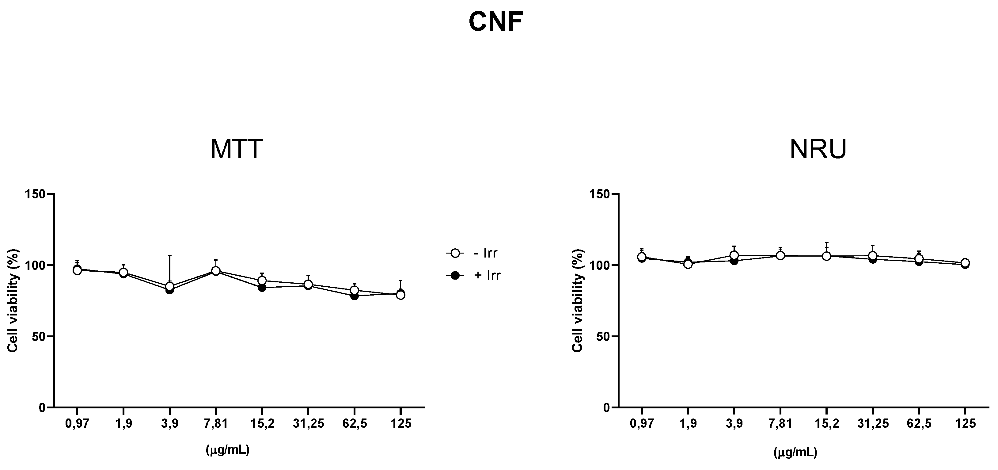 Preprints 150587 g002