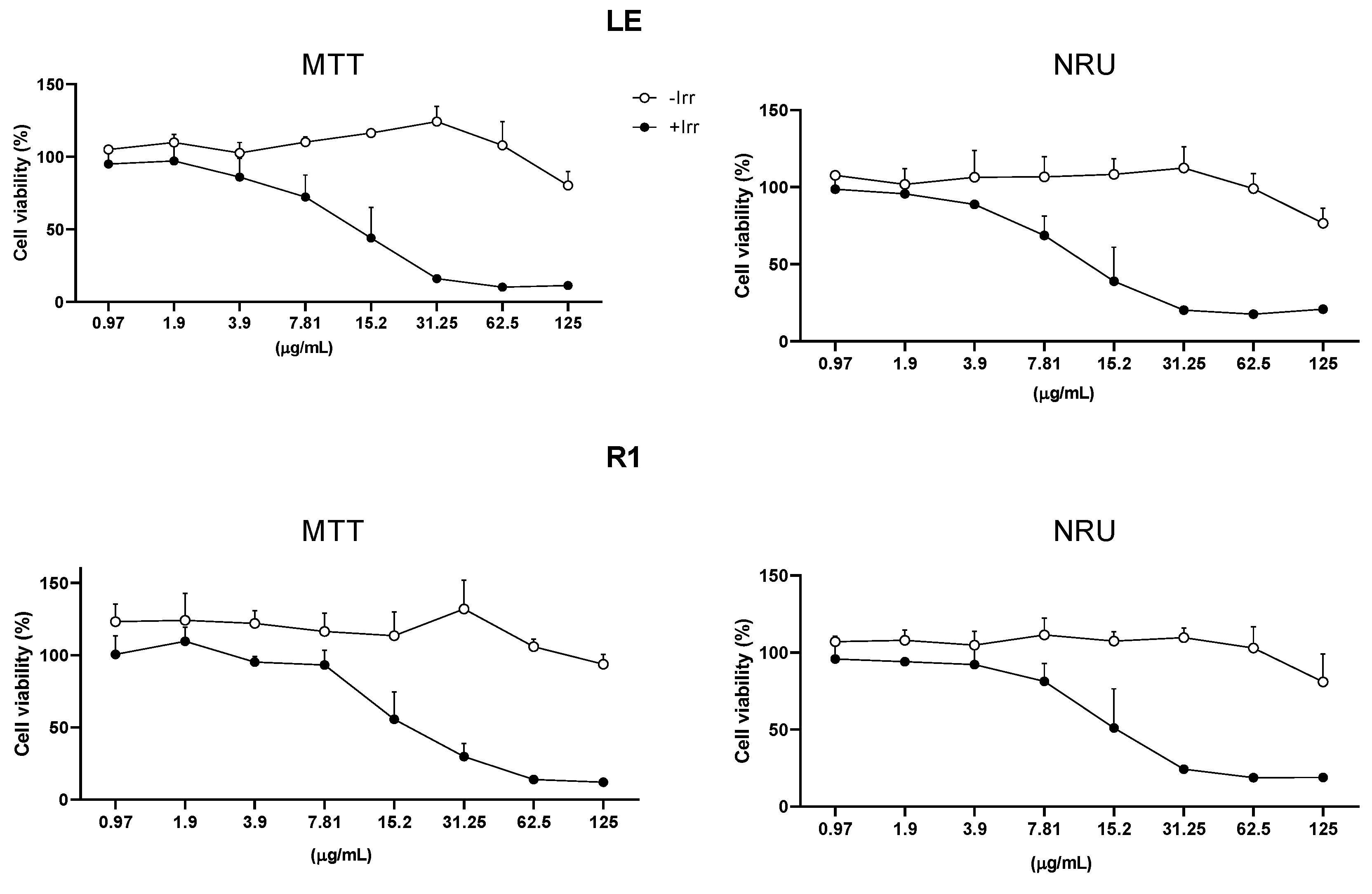 Preprints 150587 g003