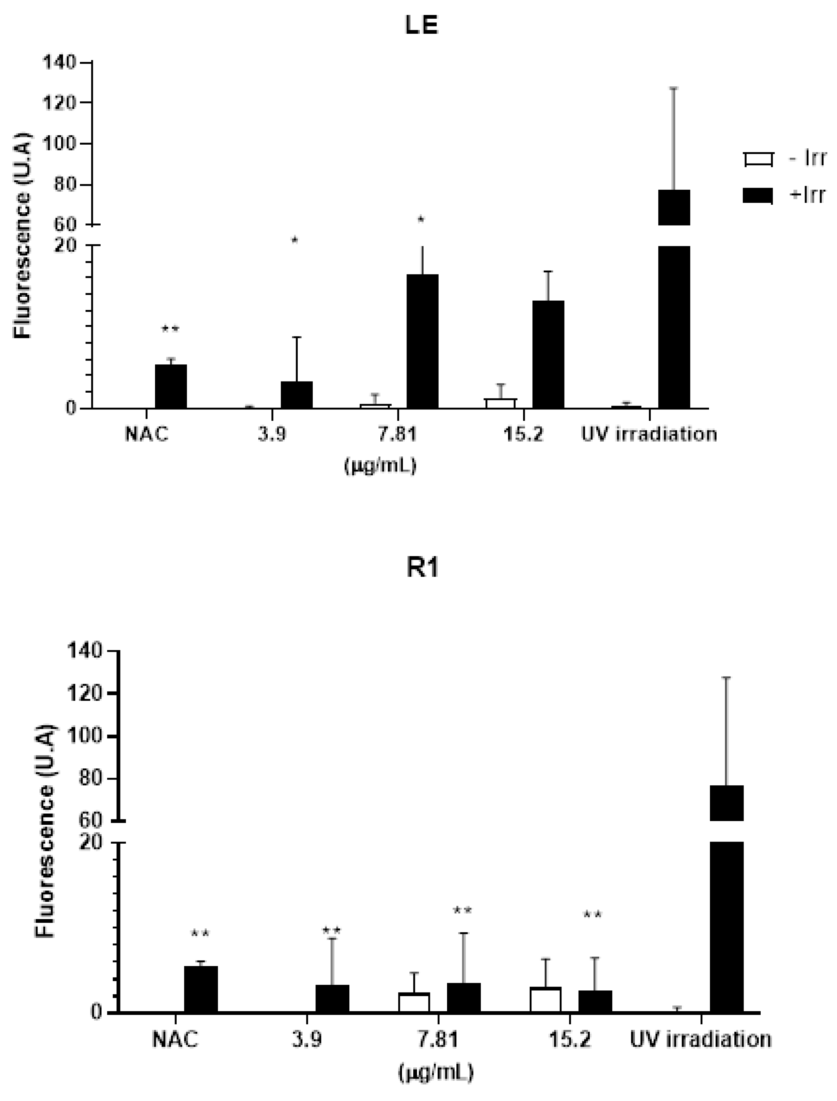 Preprints 150587 g004a