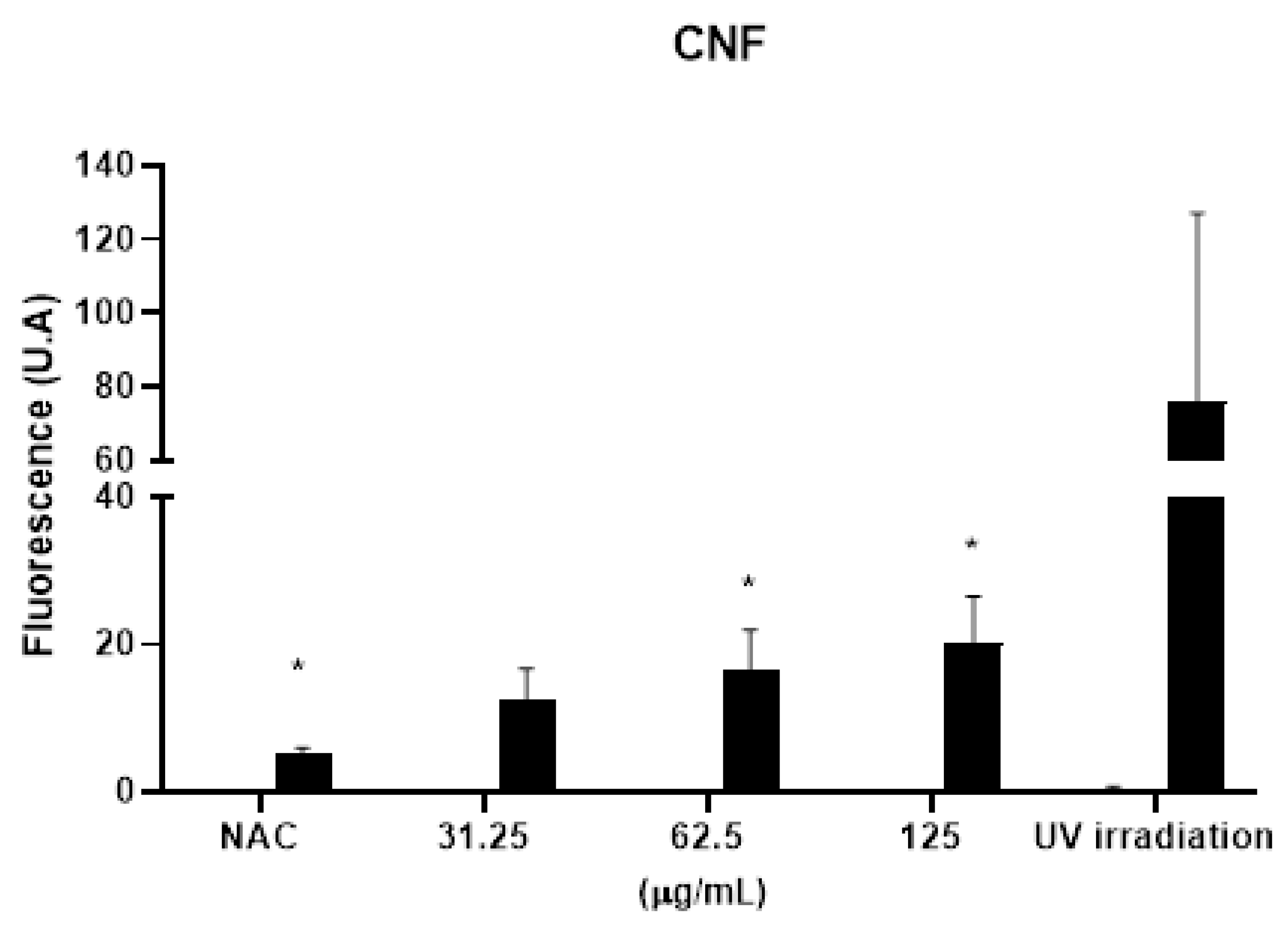 Preprints 150587 g004b