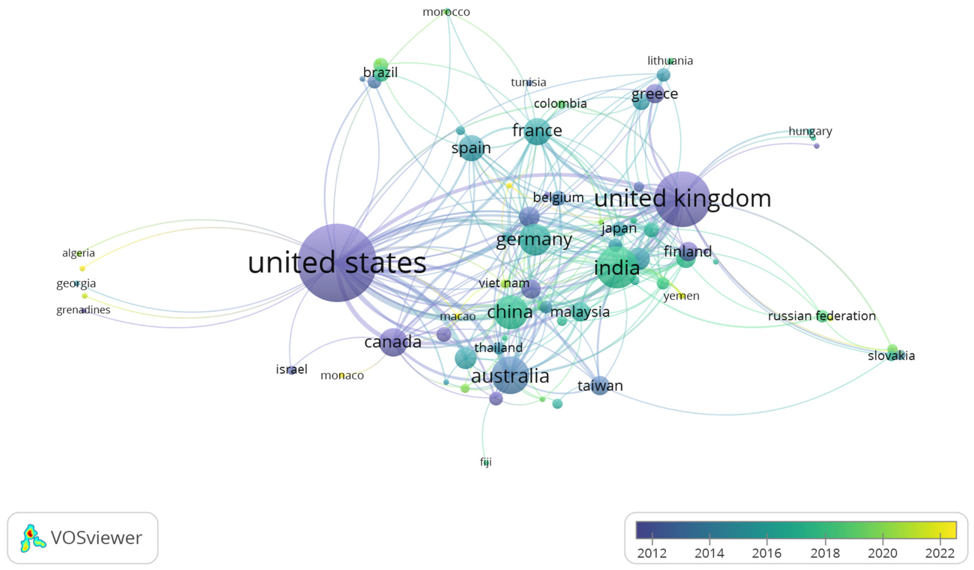 Preprints 92028 g003