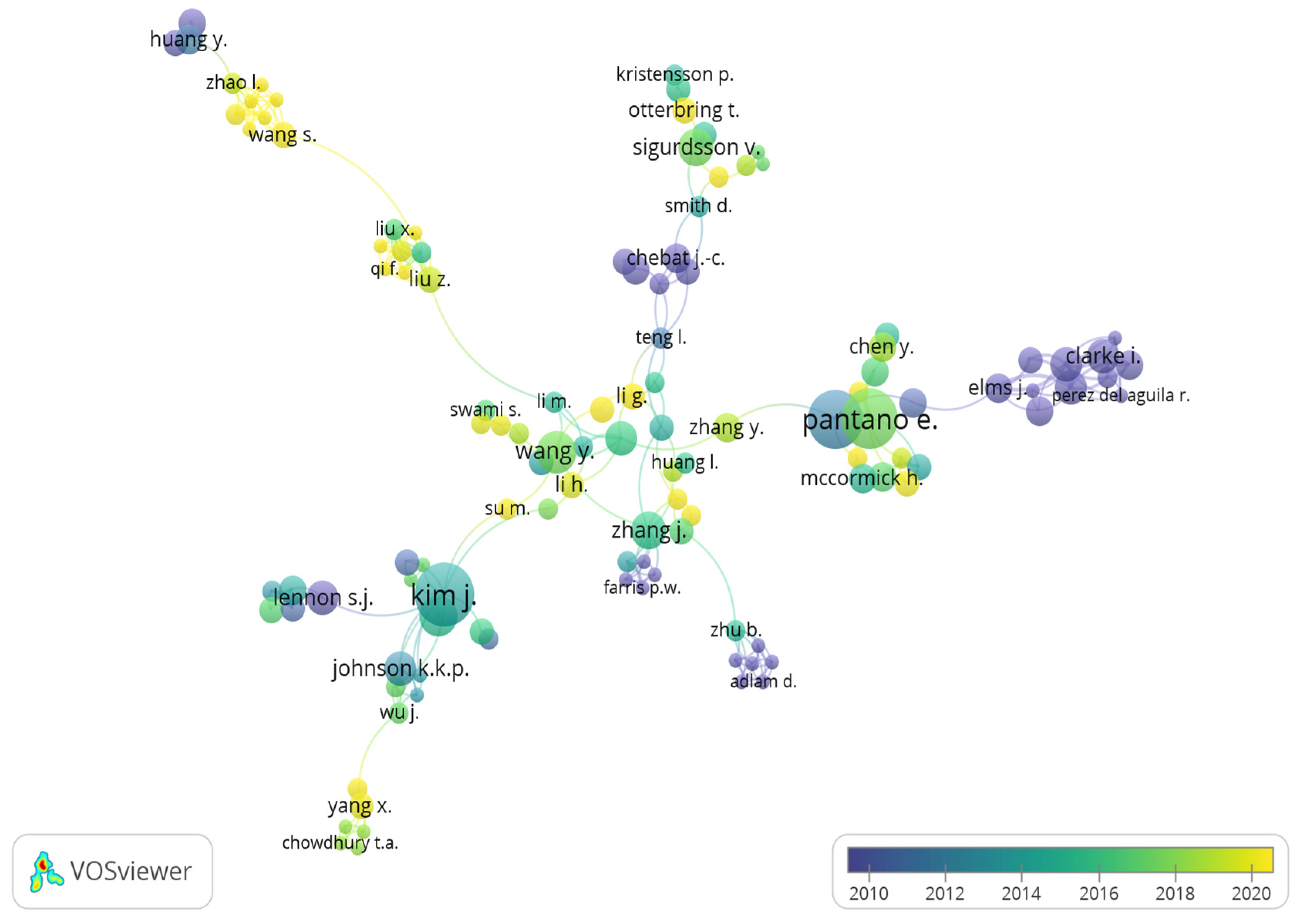 Preprints 92028 g005