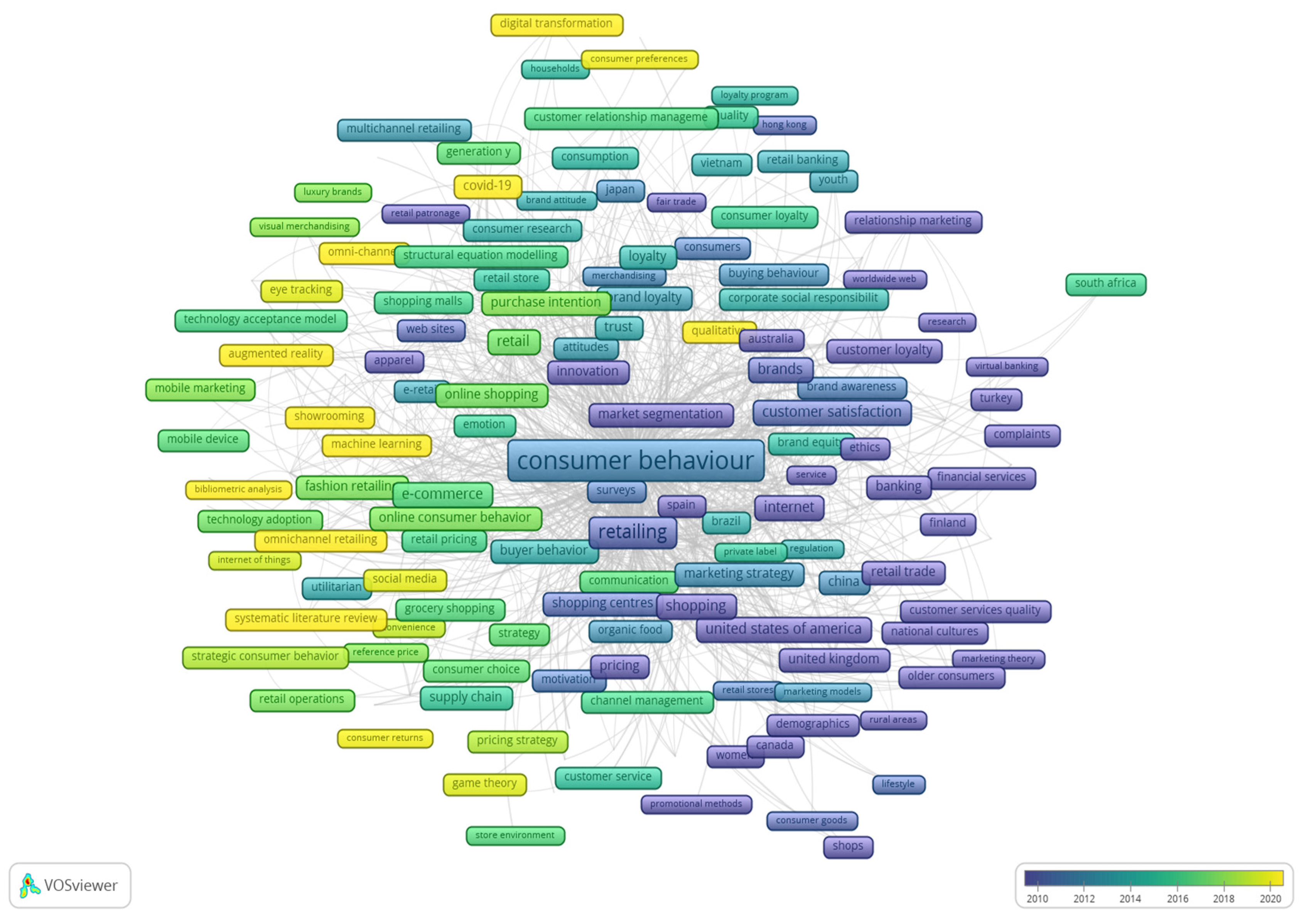 Preprints 92028 g006