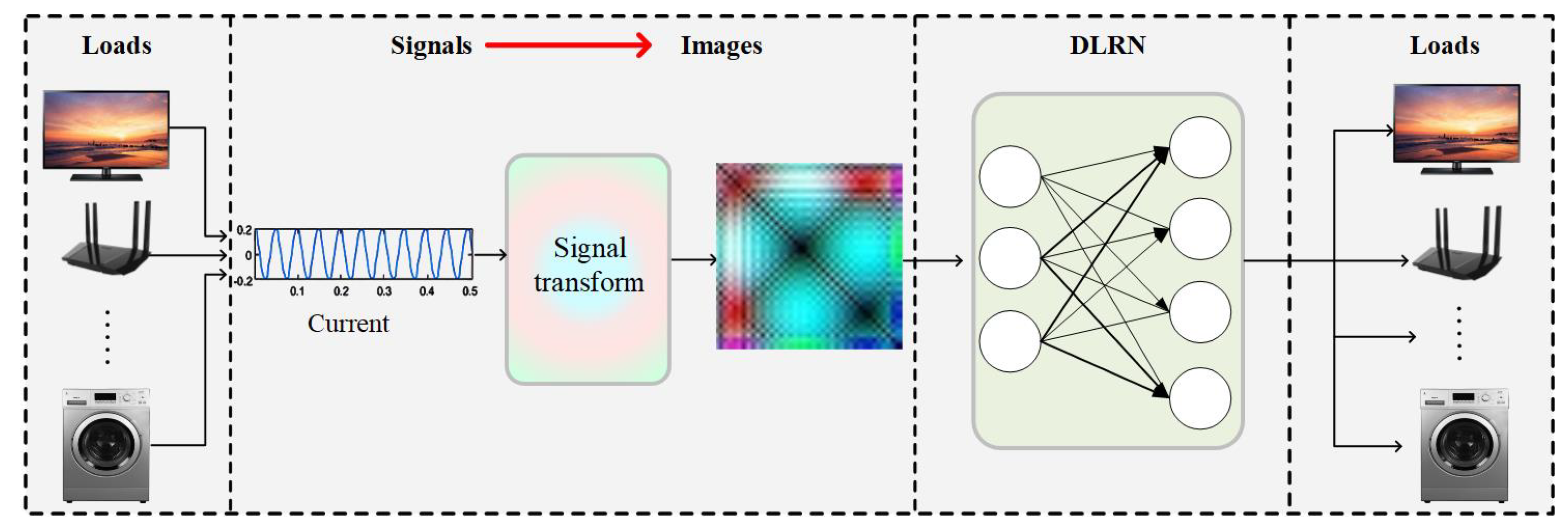 Preprints 103056 g001