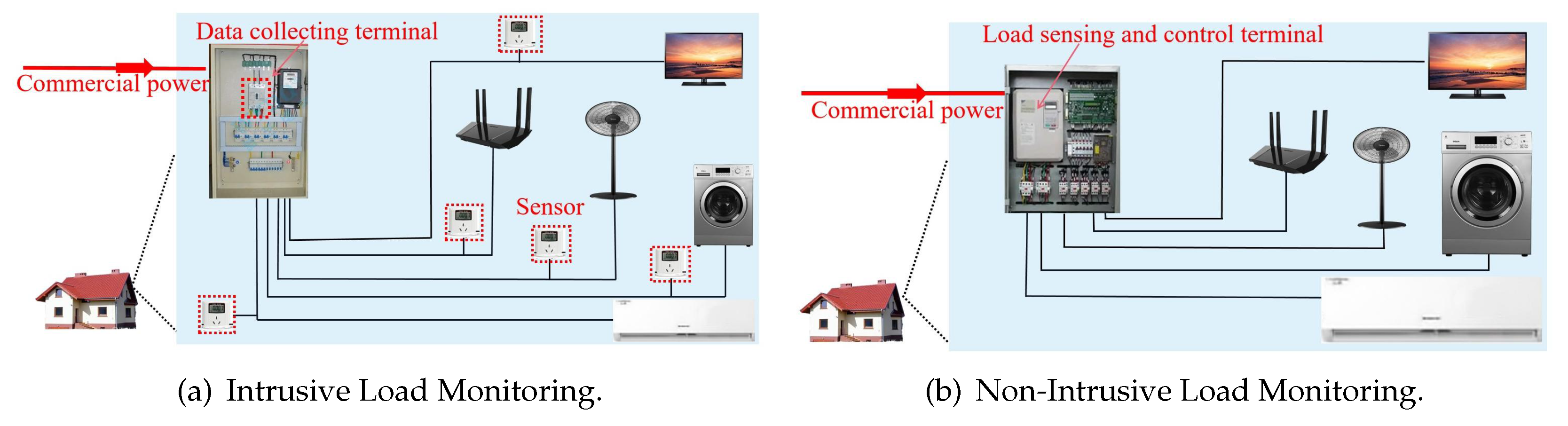 Preprints 103056 g002