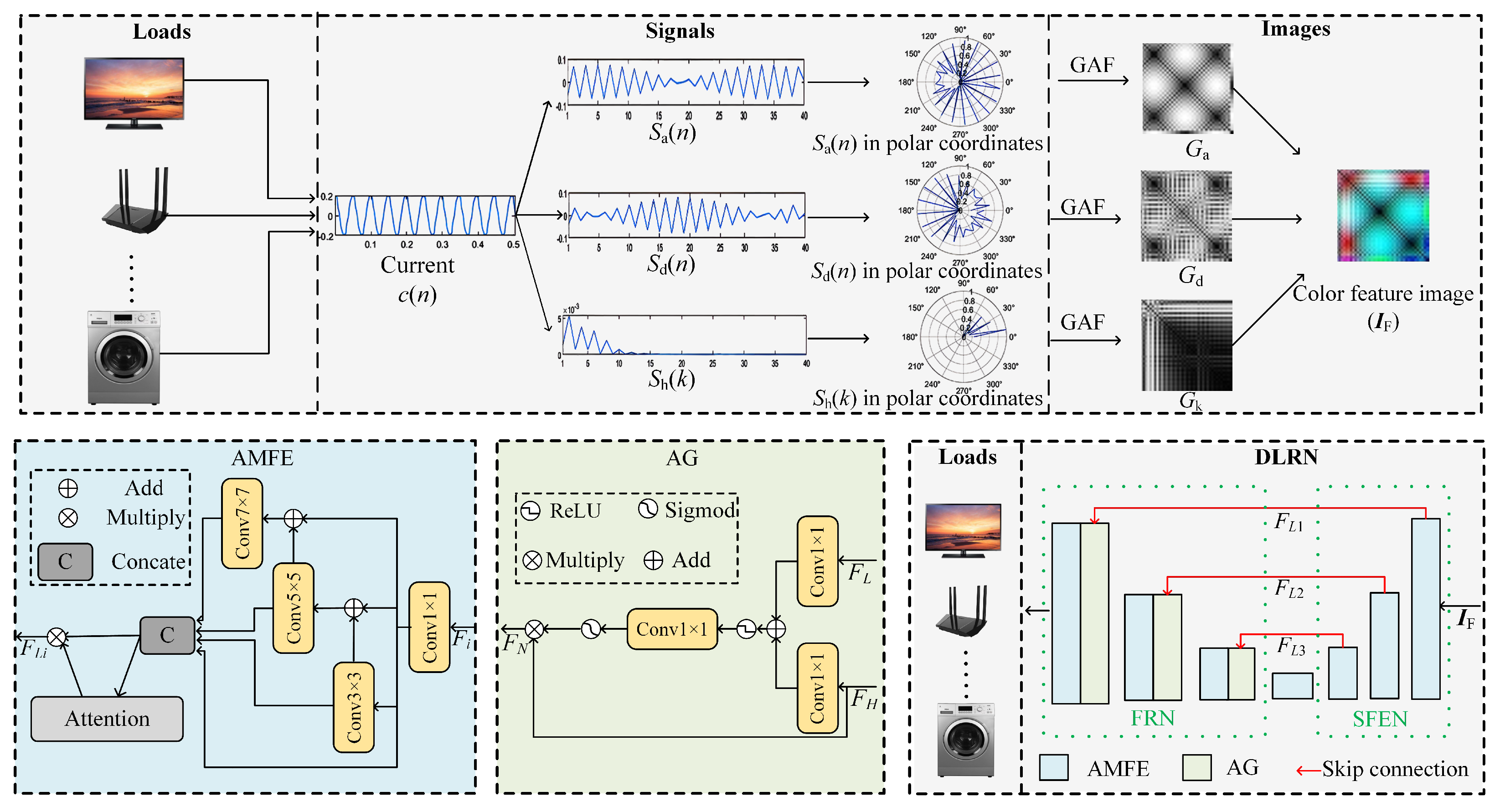 Preprints 103056 g003