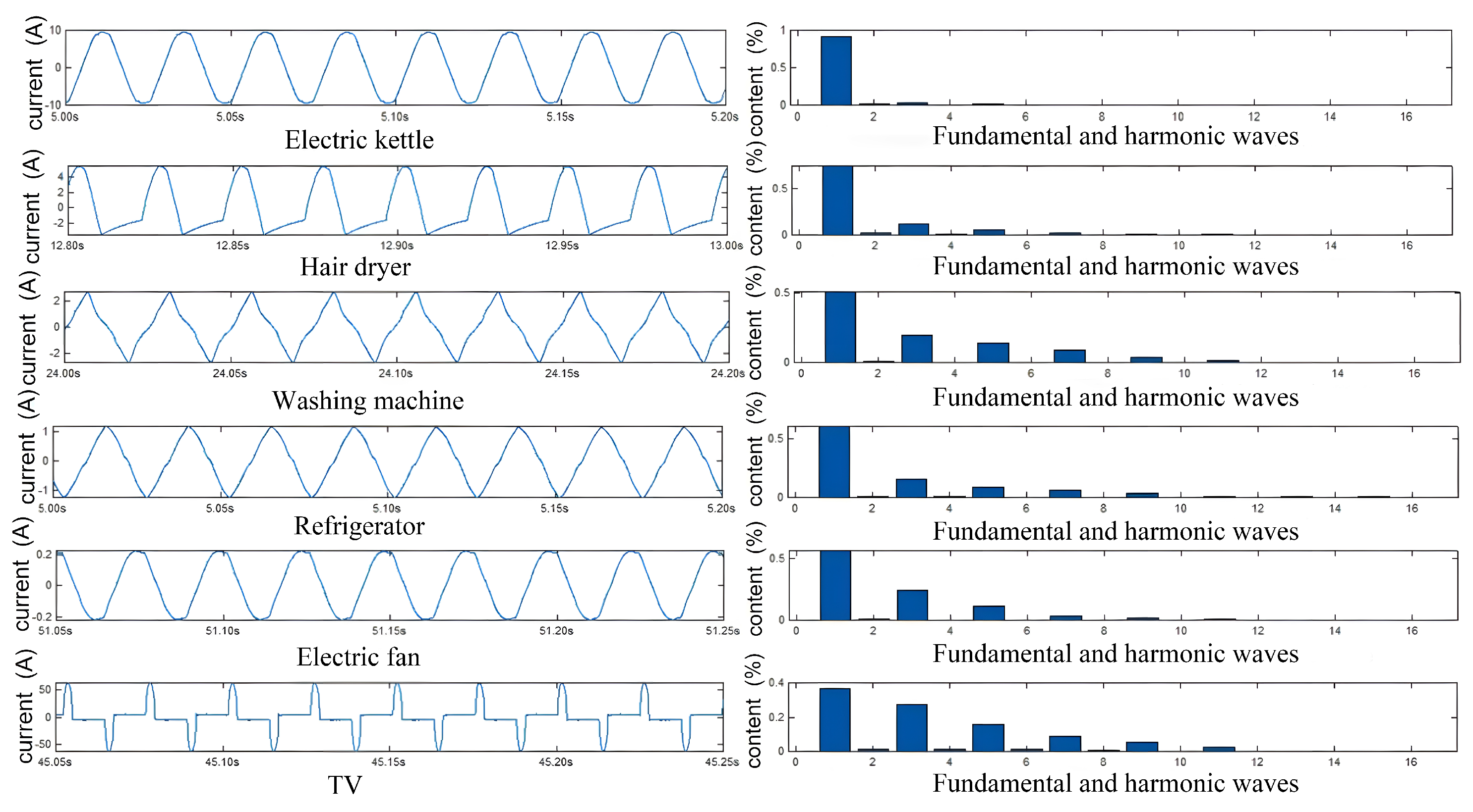 Preprints 103056 g004
