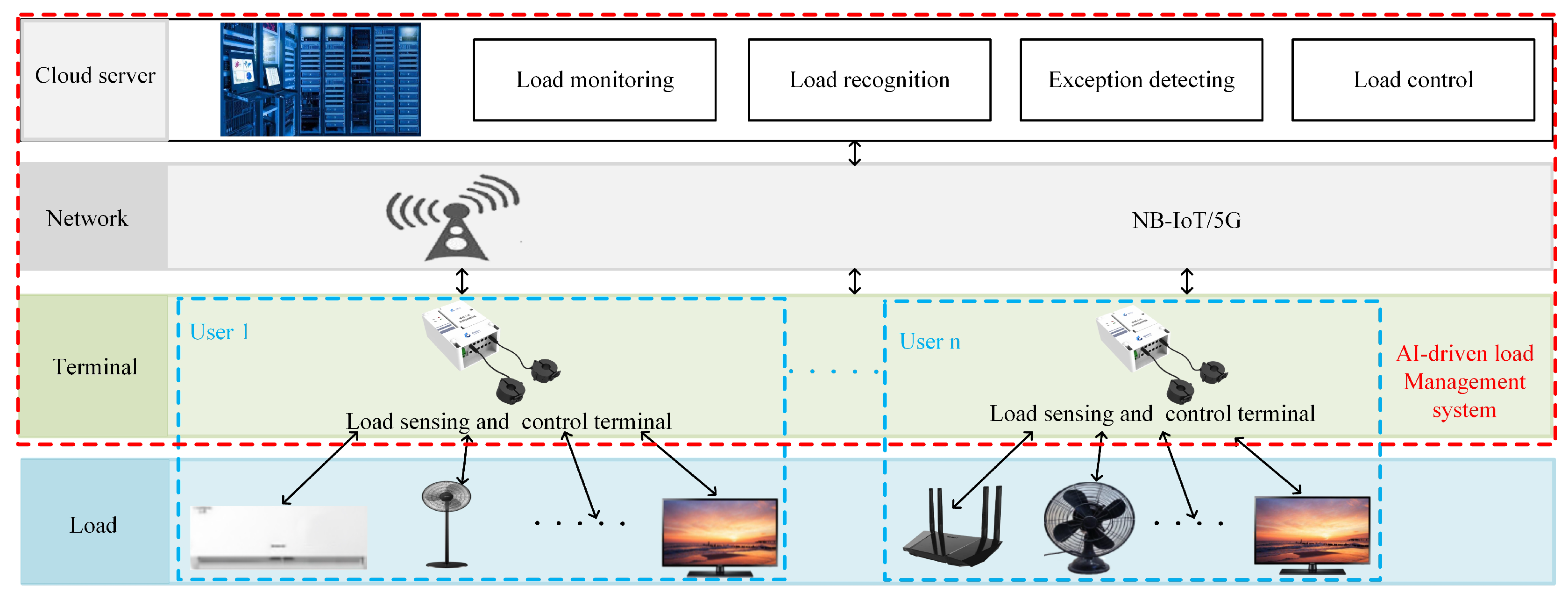 Preprints 103056 g006