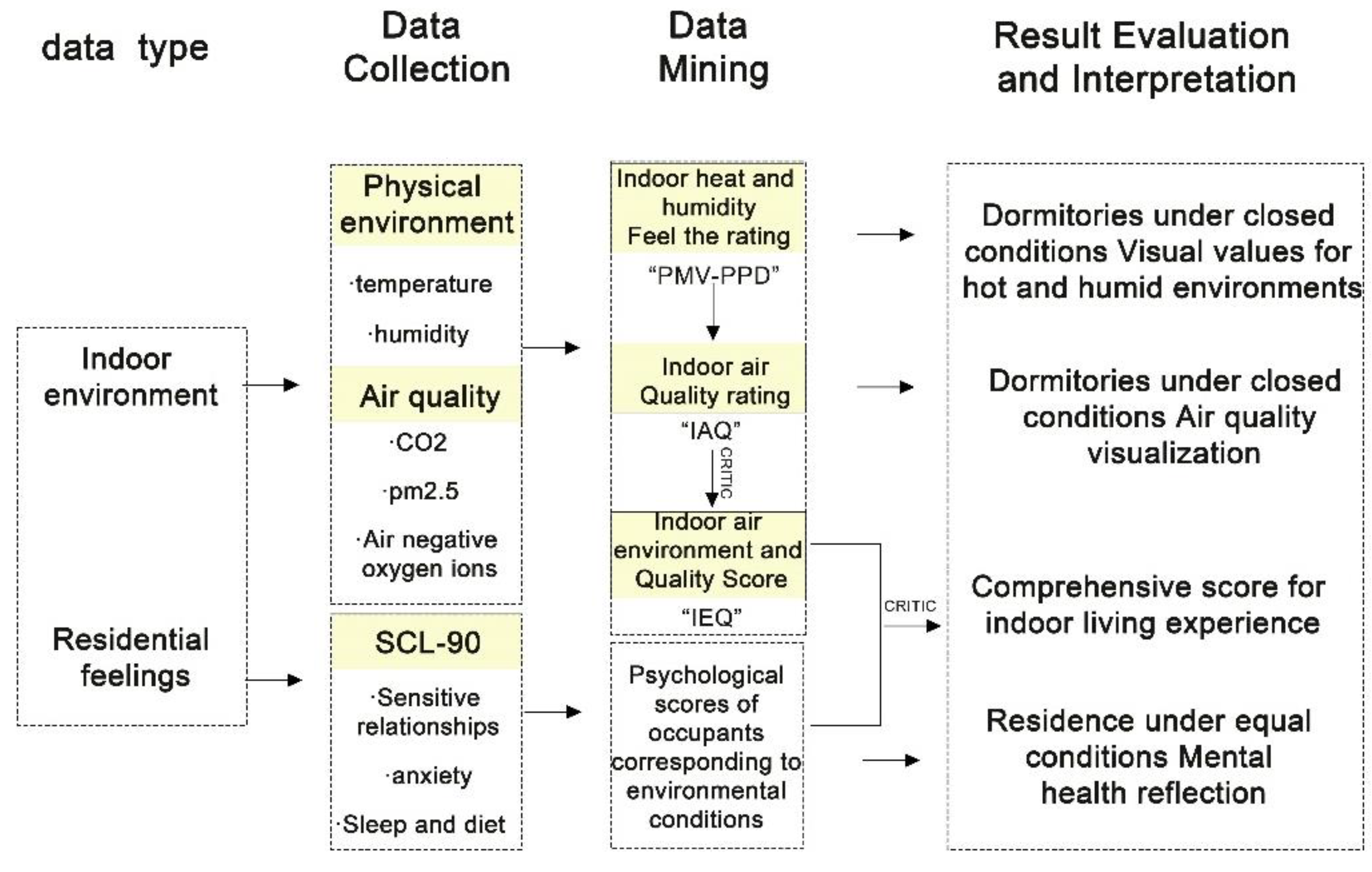 Preprints 158671 g001