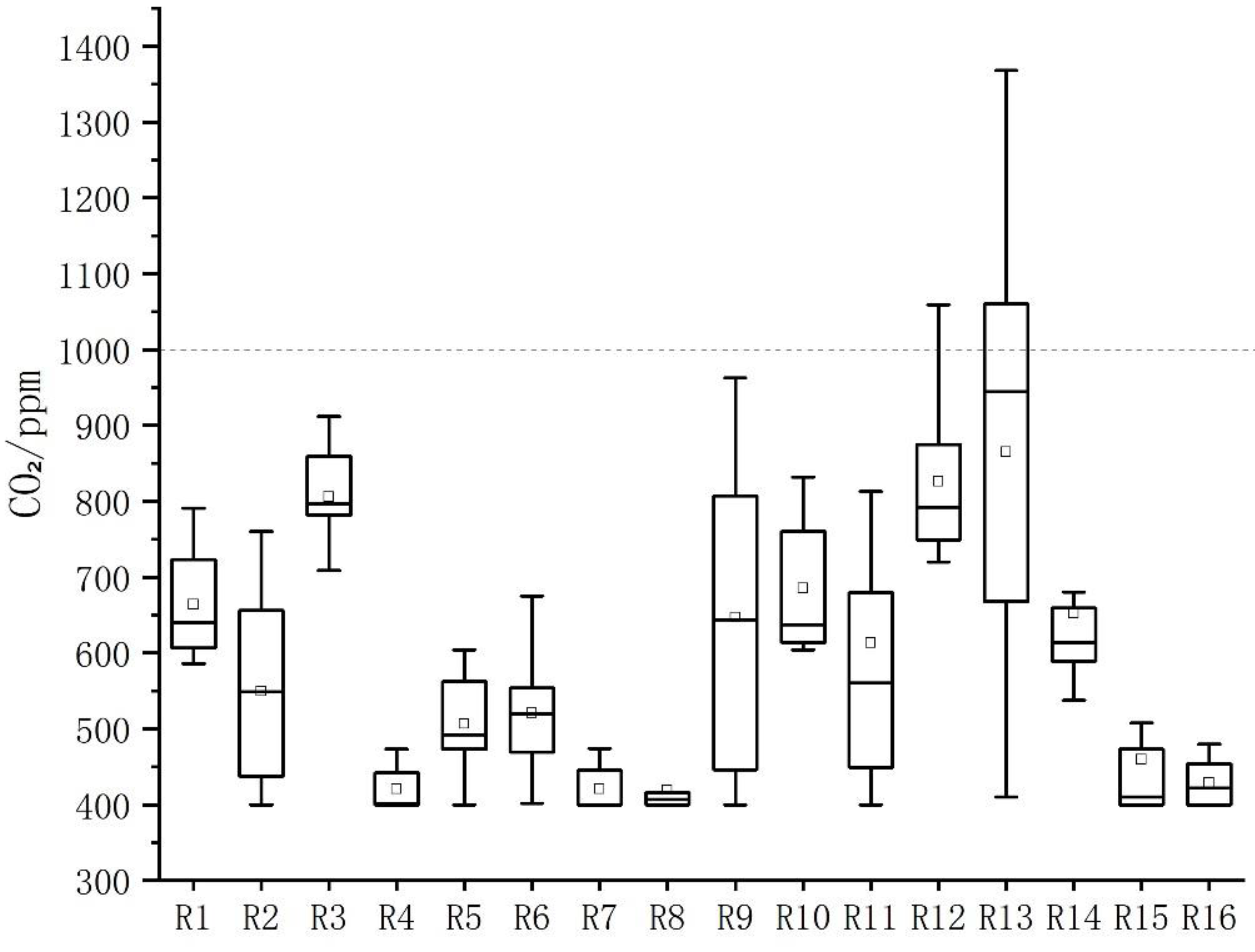Preprints 158671 g007