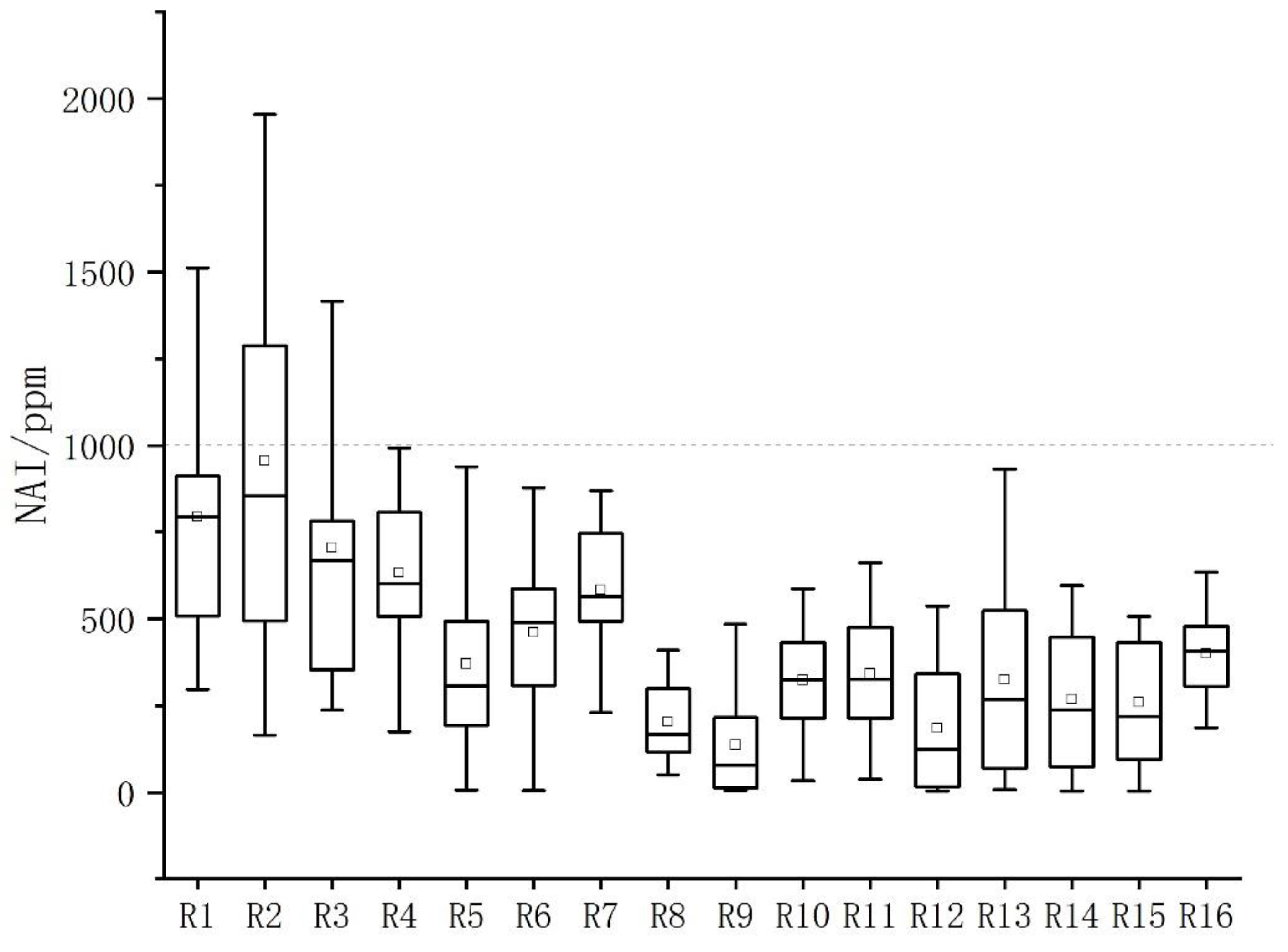 Preprints 158671 g009